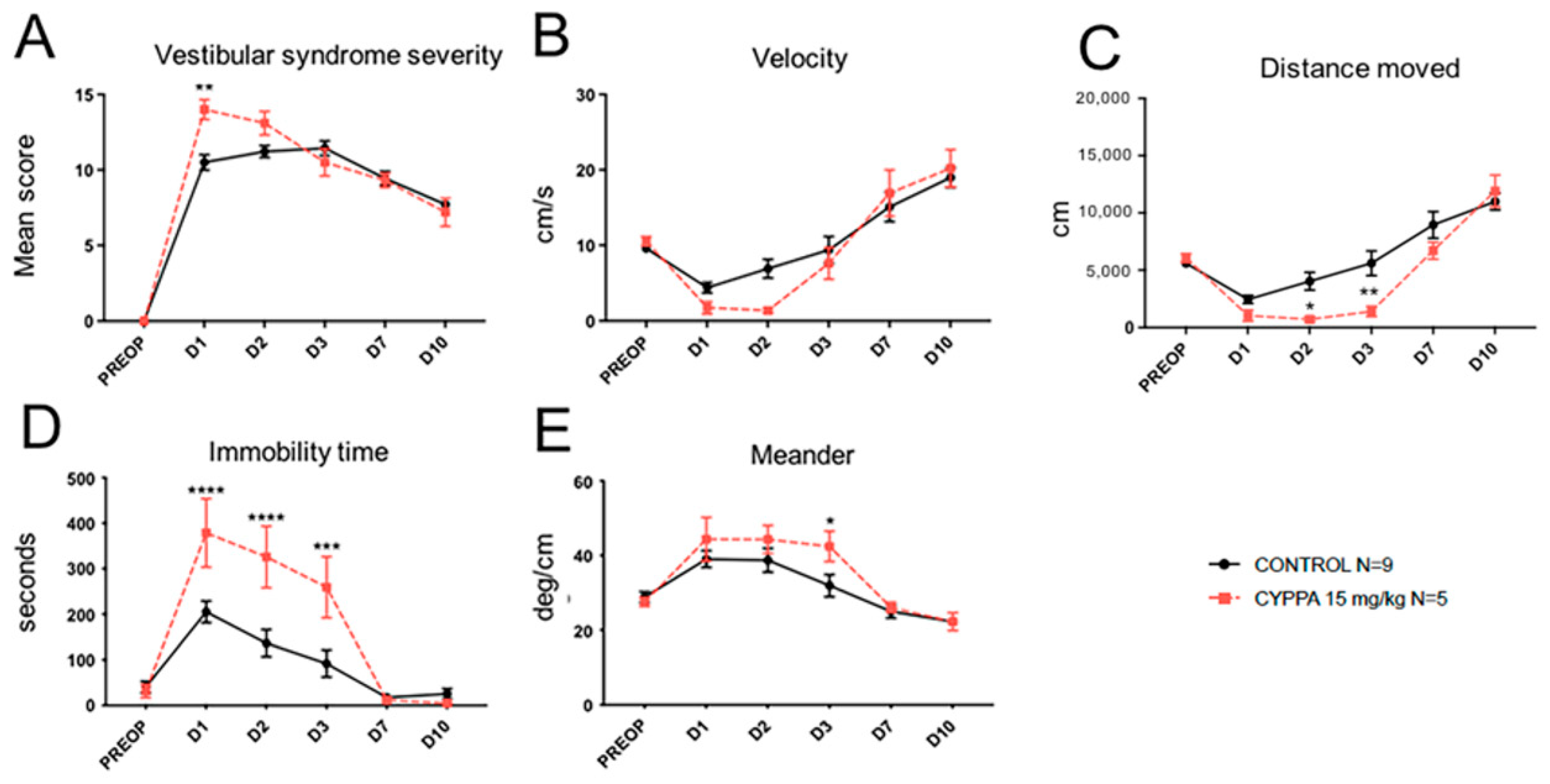 Pharmaceuticals 14 01226 g004