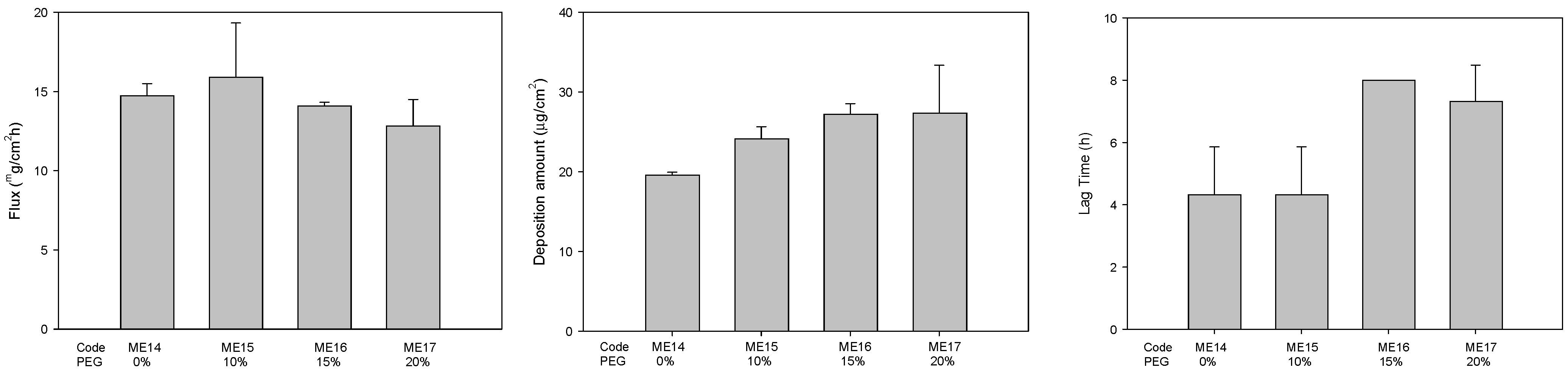 Pharmaceuticals 14 01233 g005