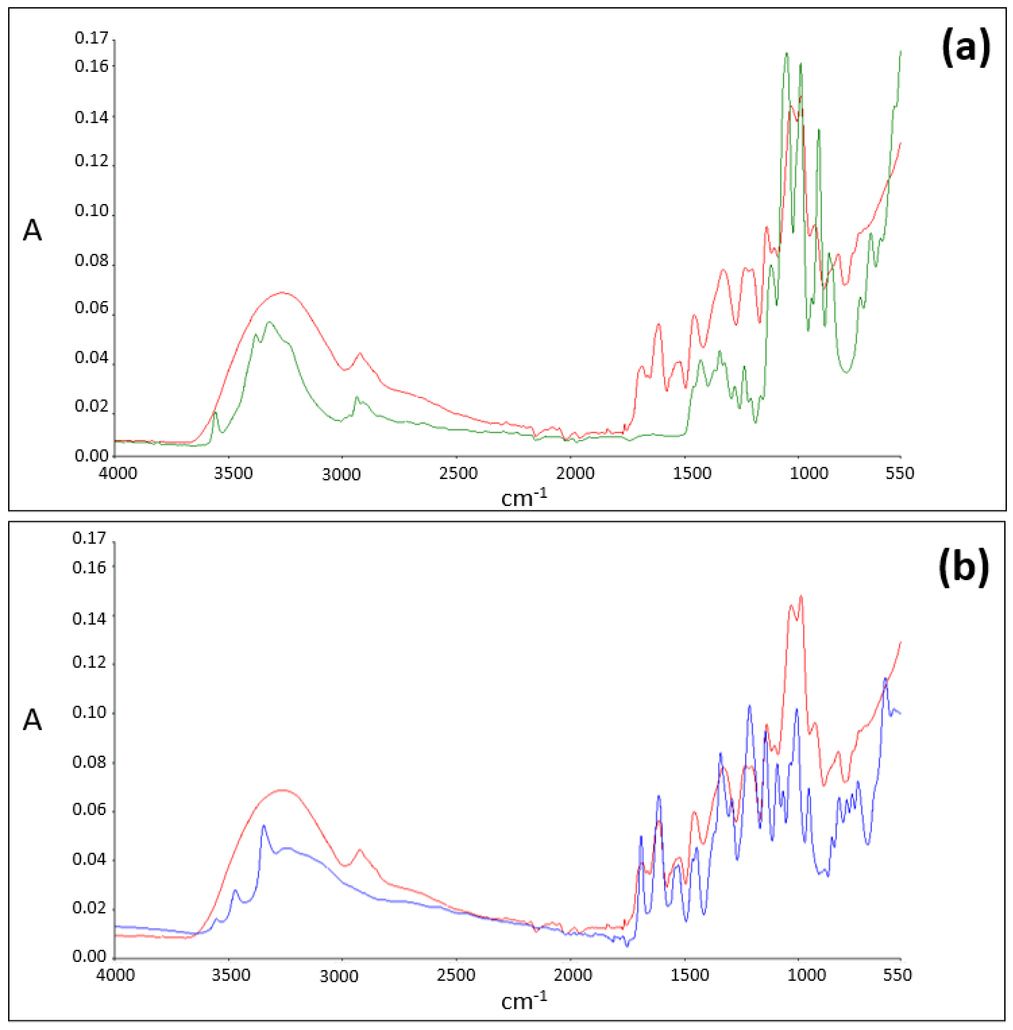 Pharmaceuticals 14 01242 g003