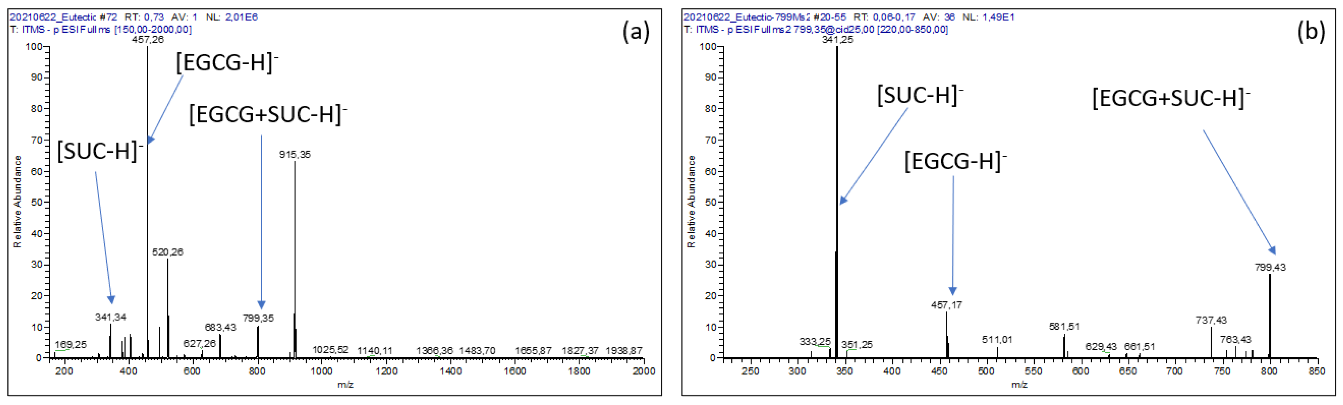 Pharmaceuticals 14 01242 g004