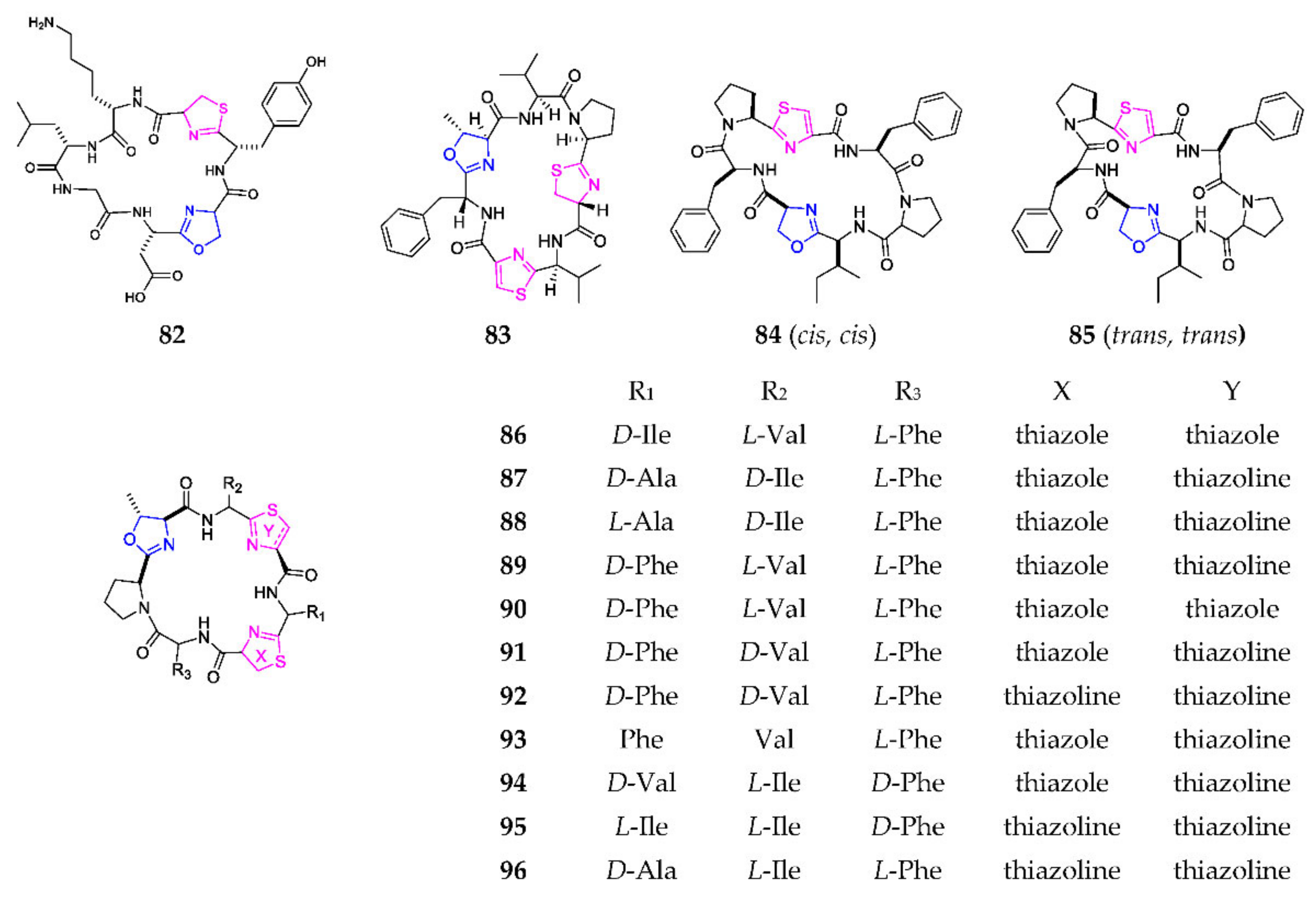 Pharmaceuticals 14 01274 sch005