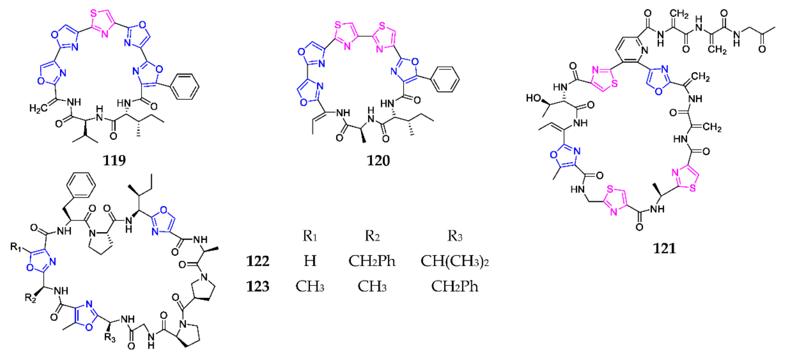 Pharmaceuticals 14 01274 sch007