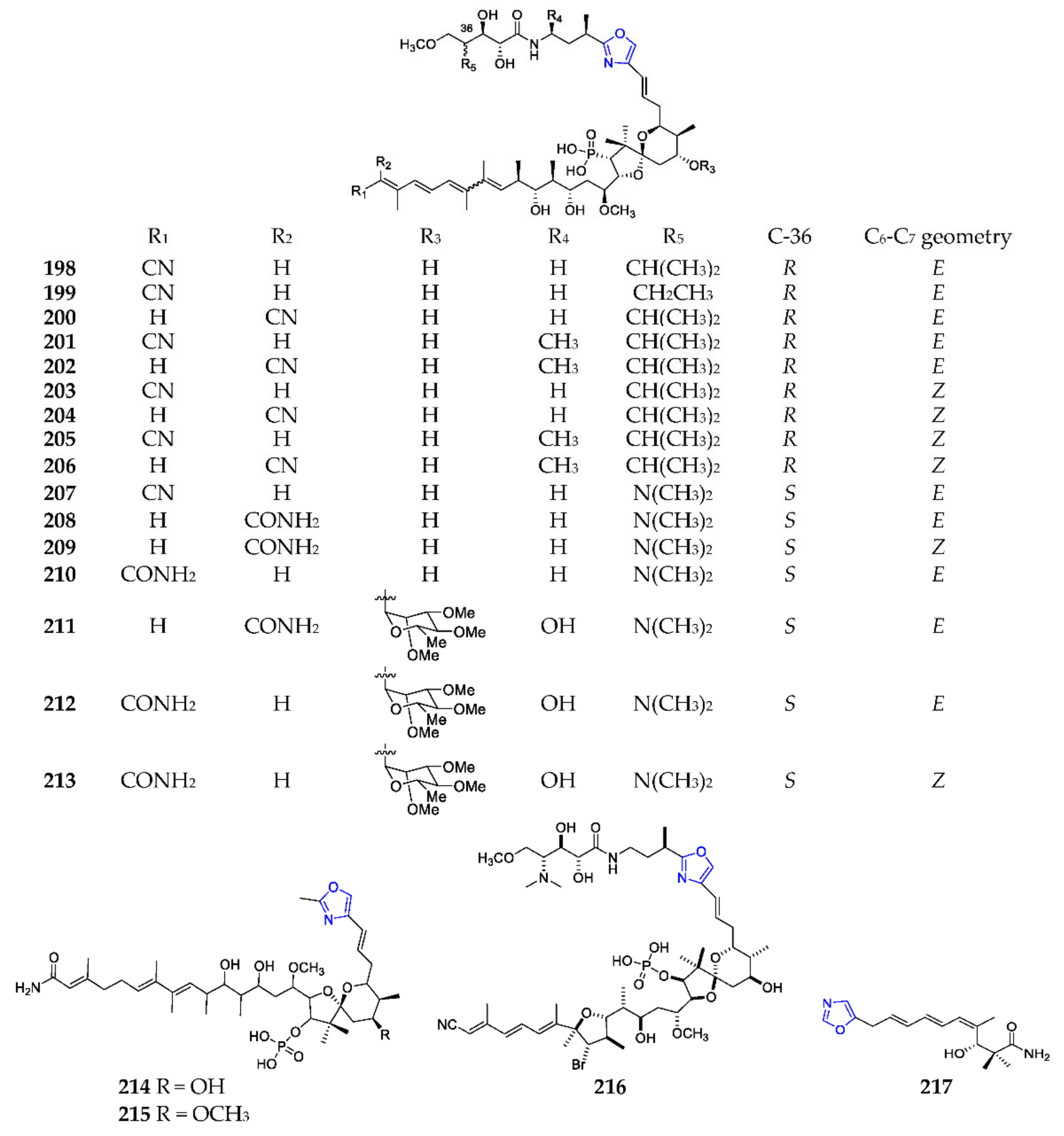 Pharmaceuticals 14 01274 sch015