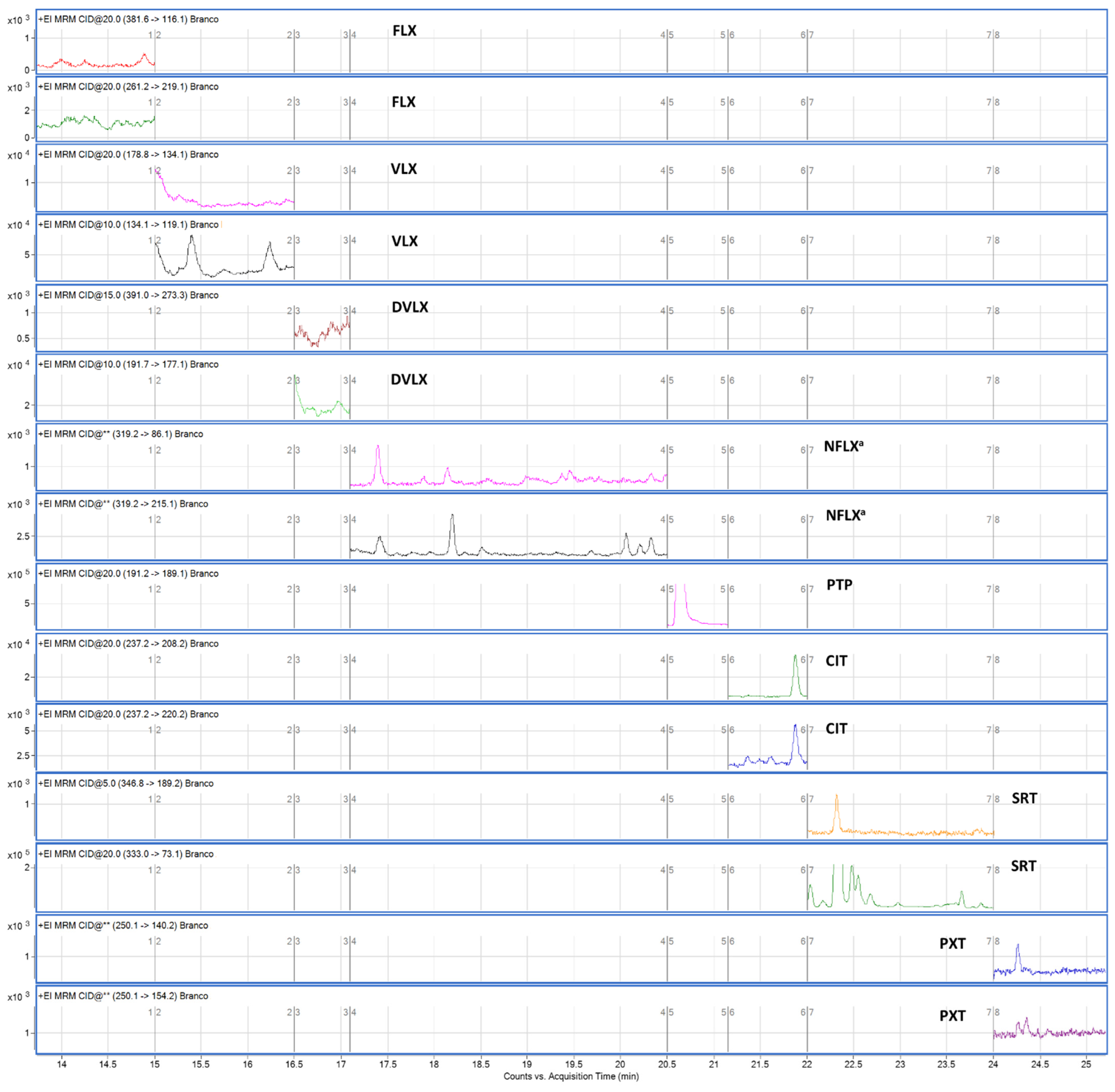 Pharmaceuticals 14 01284 g003 Pharmaceuticals 14 01284 g003
