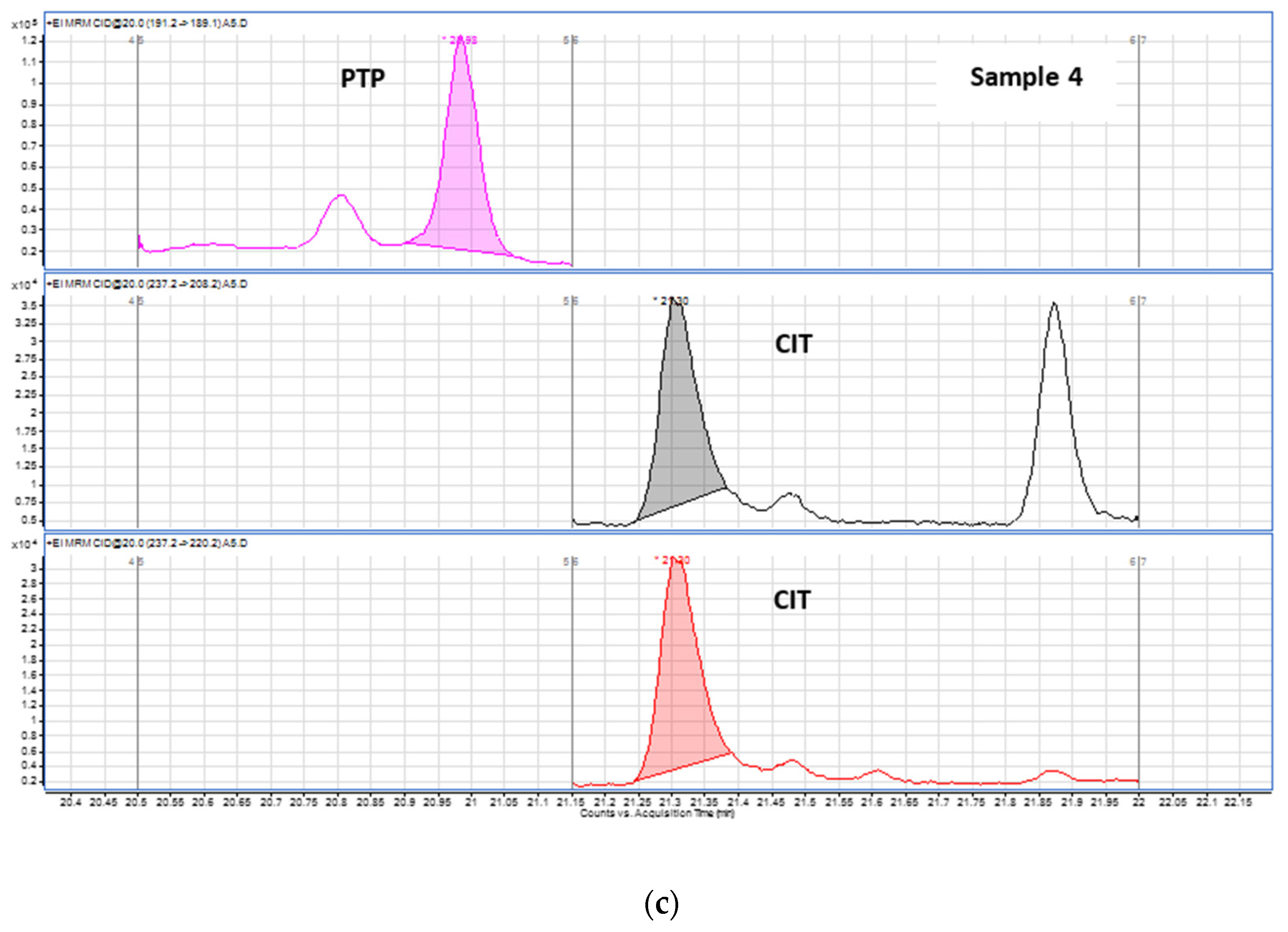 Pharmaceuticals 14 01284 g005b Pharmaceuticals 14 01284 g005b