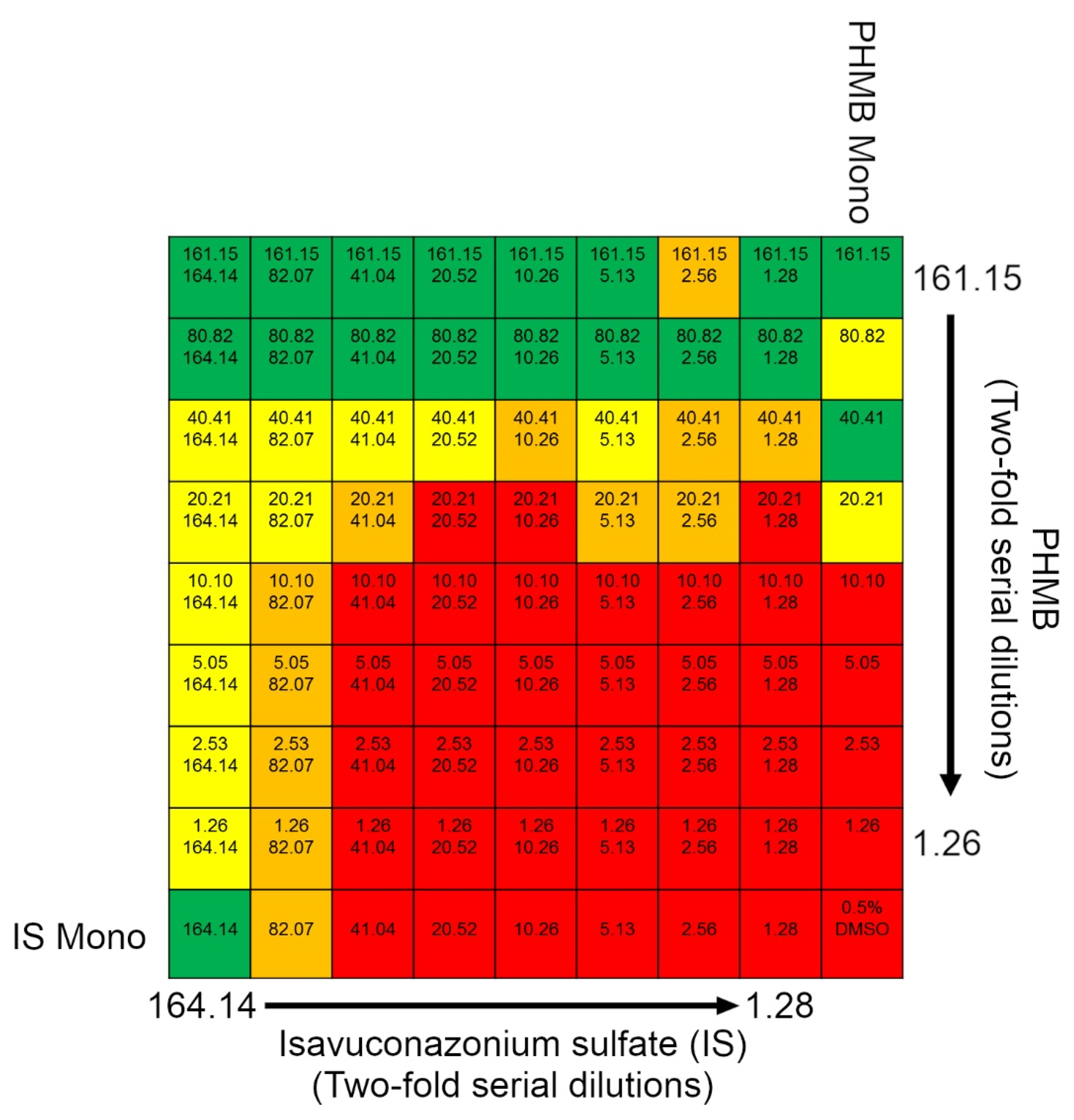 Pharmaceuticals 14 01294 g003