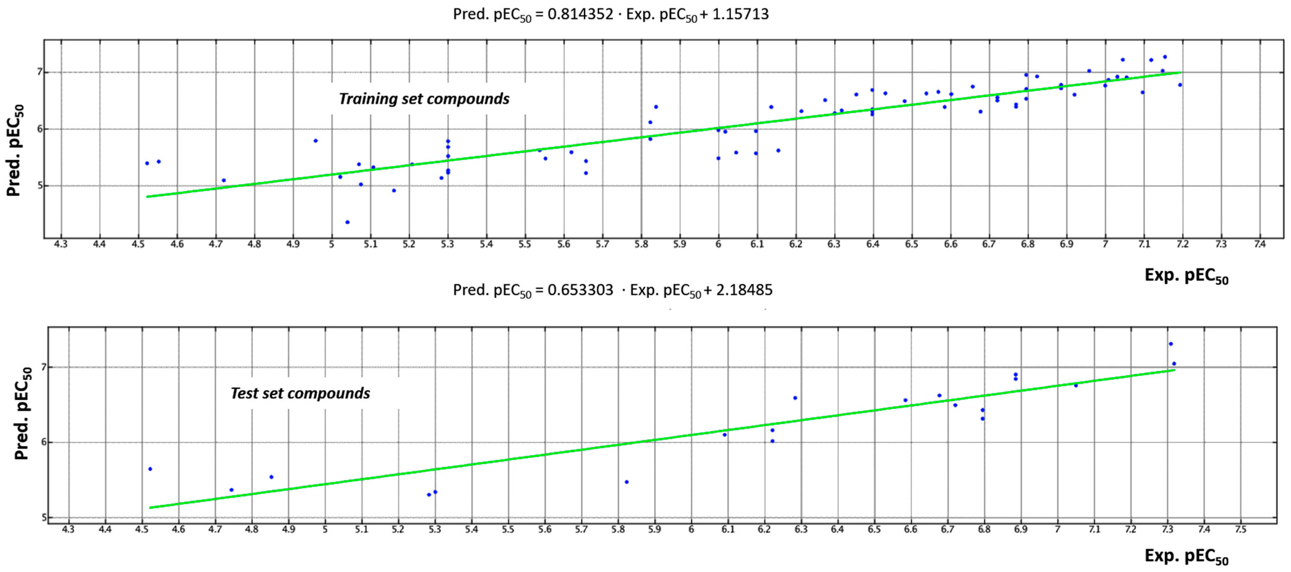 Pharmaceuticals 14 01296 g009 Pharmaceuticals 14 01296 g009