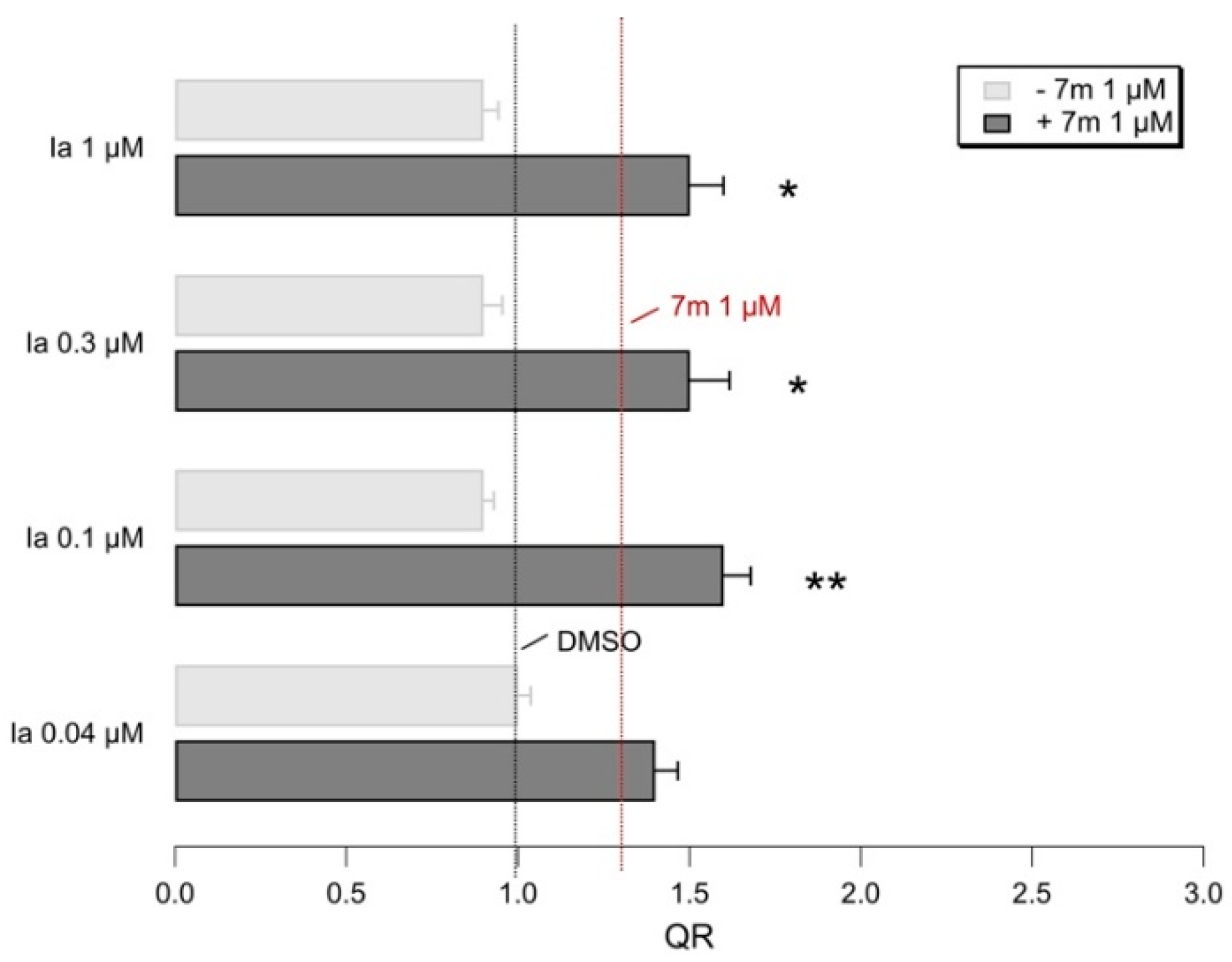 Pharmaceuticals 14 01296 g015 Pharmaceuticals 14 01296 g015