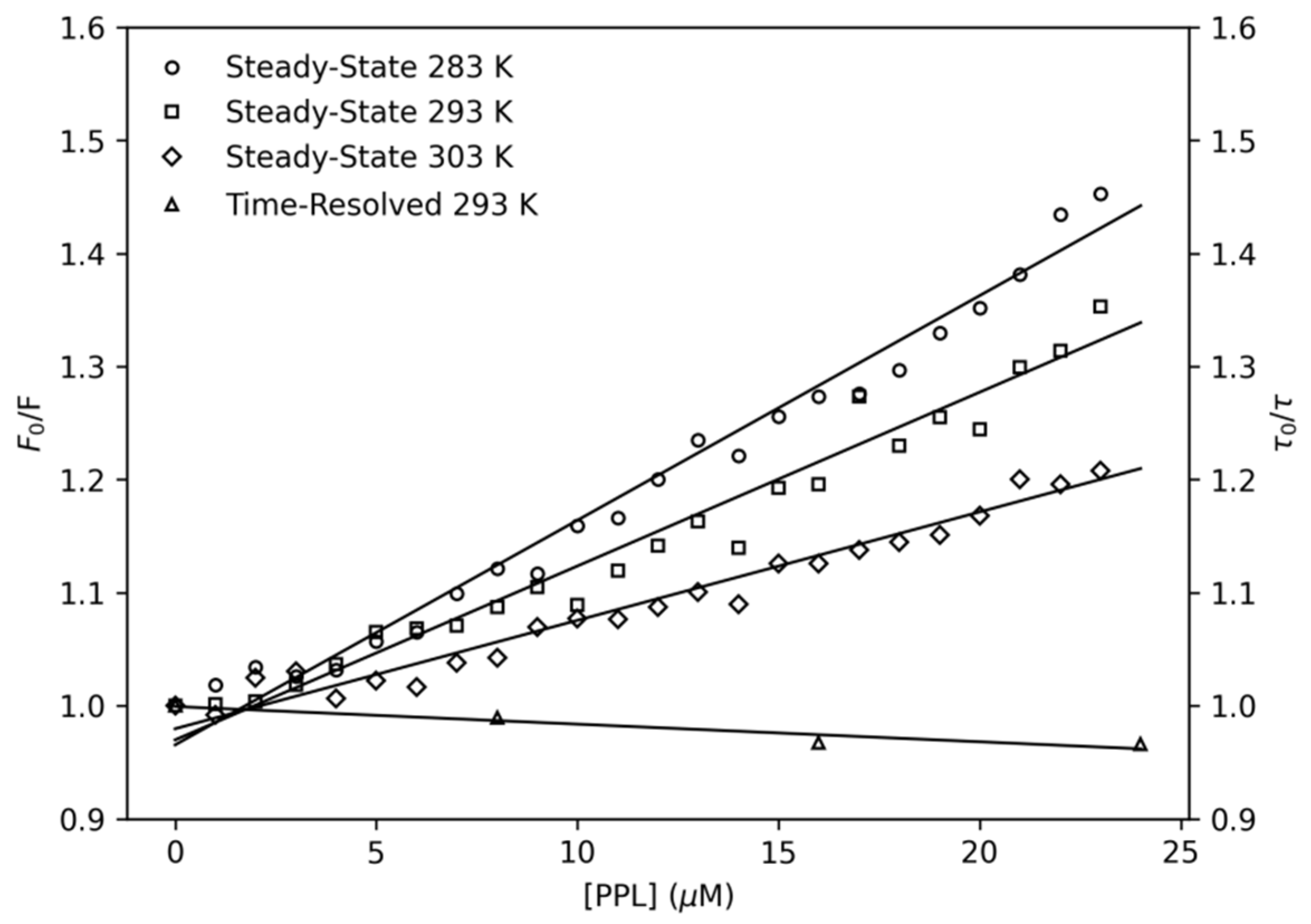 Pharmaceuticals 14 01298 g002