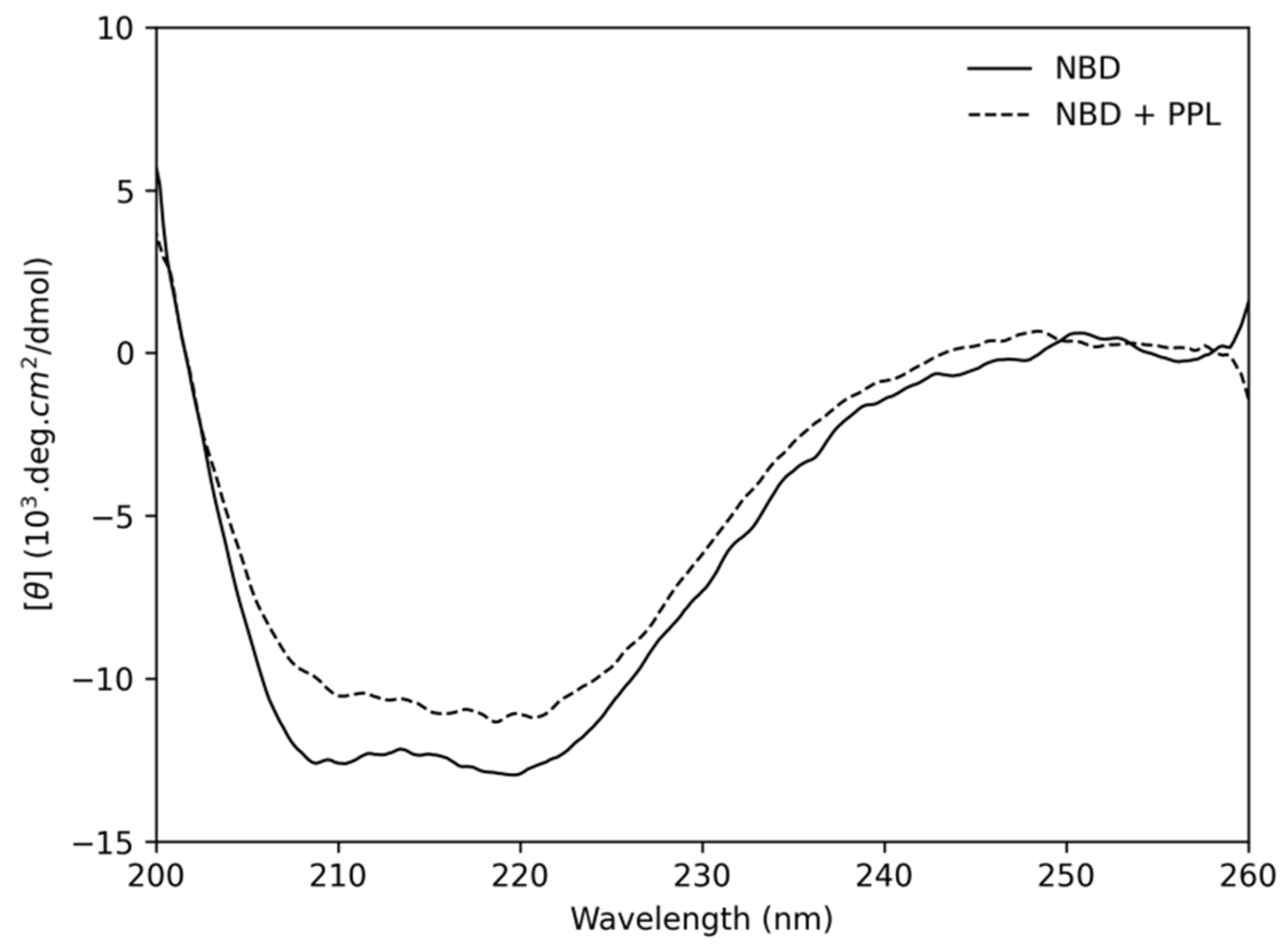 Pharmaceuticals 14 01298 g008