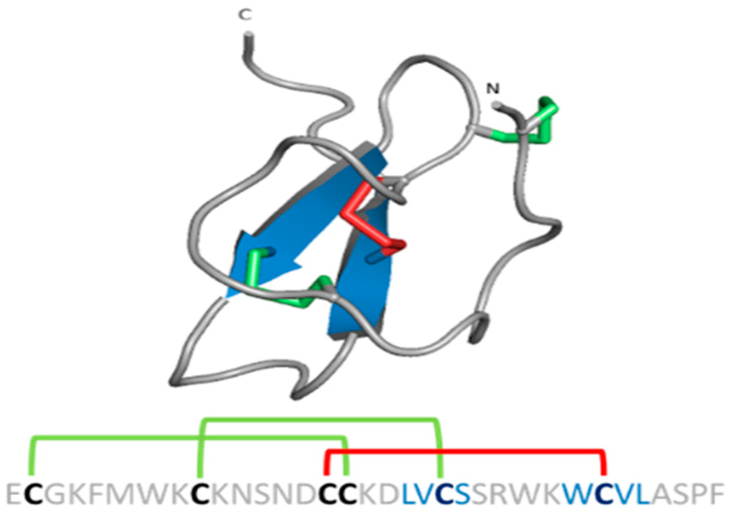 Pharmaceuticals 14 01303 g009