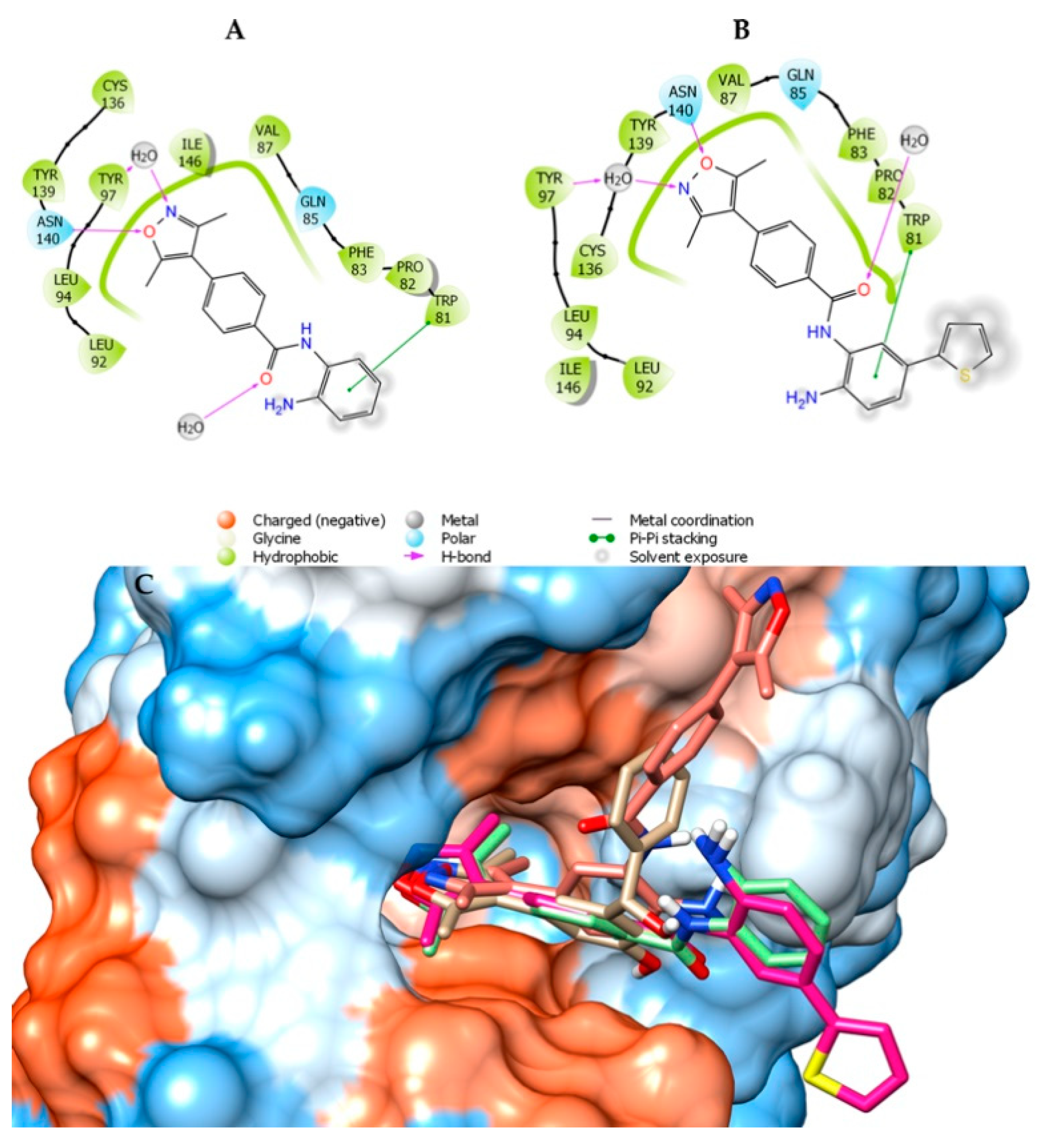 Pharmaceuticals 14 01308 g004