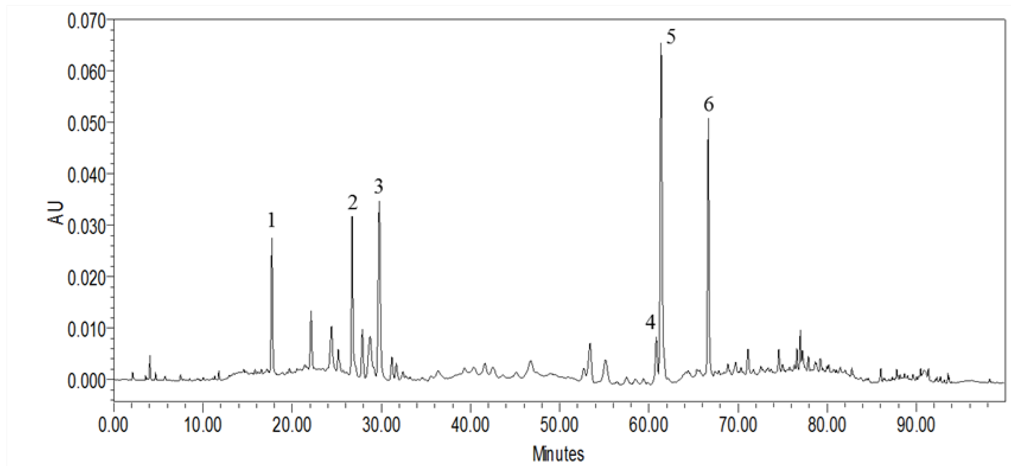 Pharmaceuticals 14 01310 g001