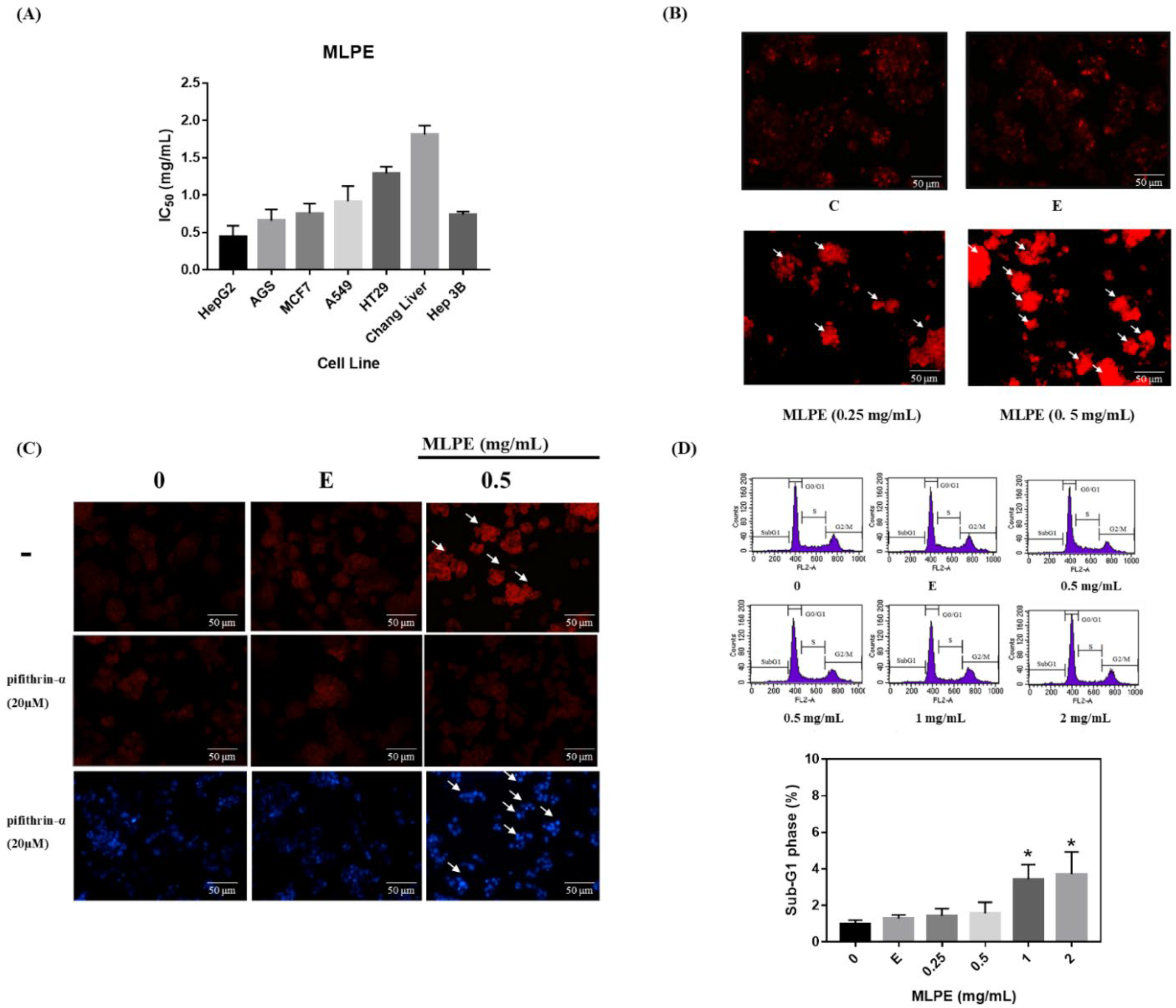 Pharmaceuticals 14 01310 g002