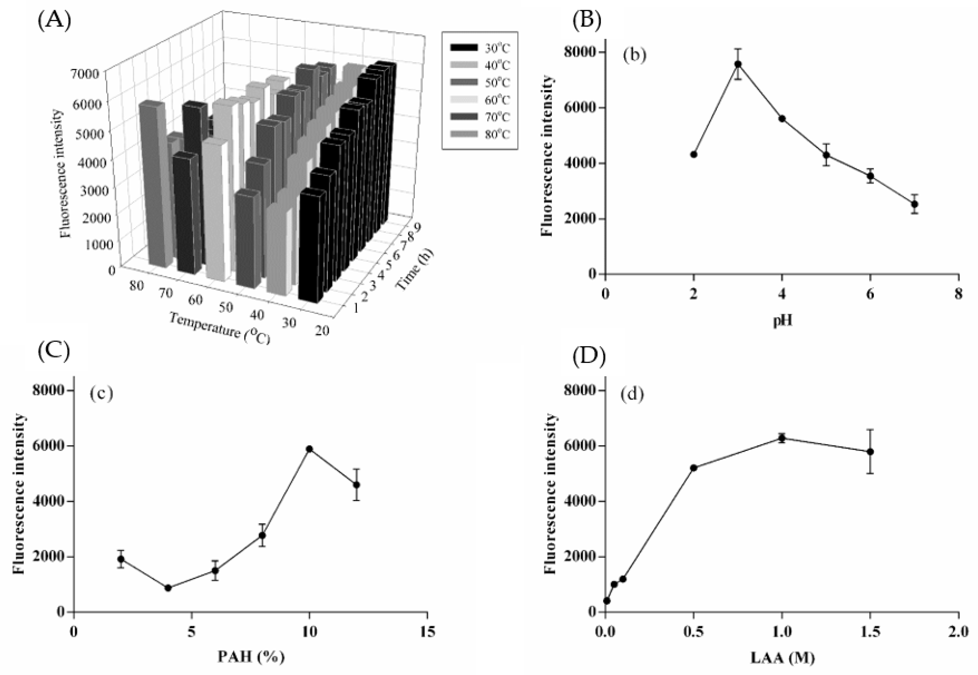Pharmaceuticals 14 01314 g001
