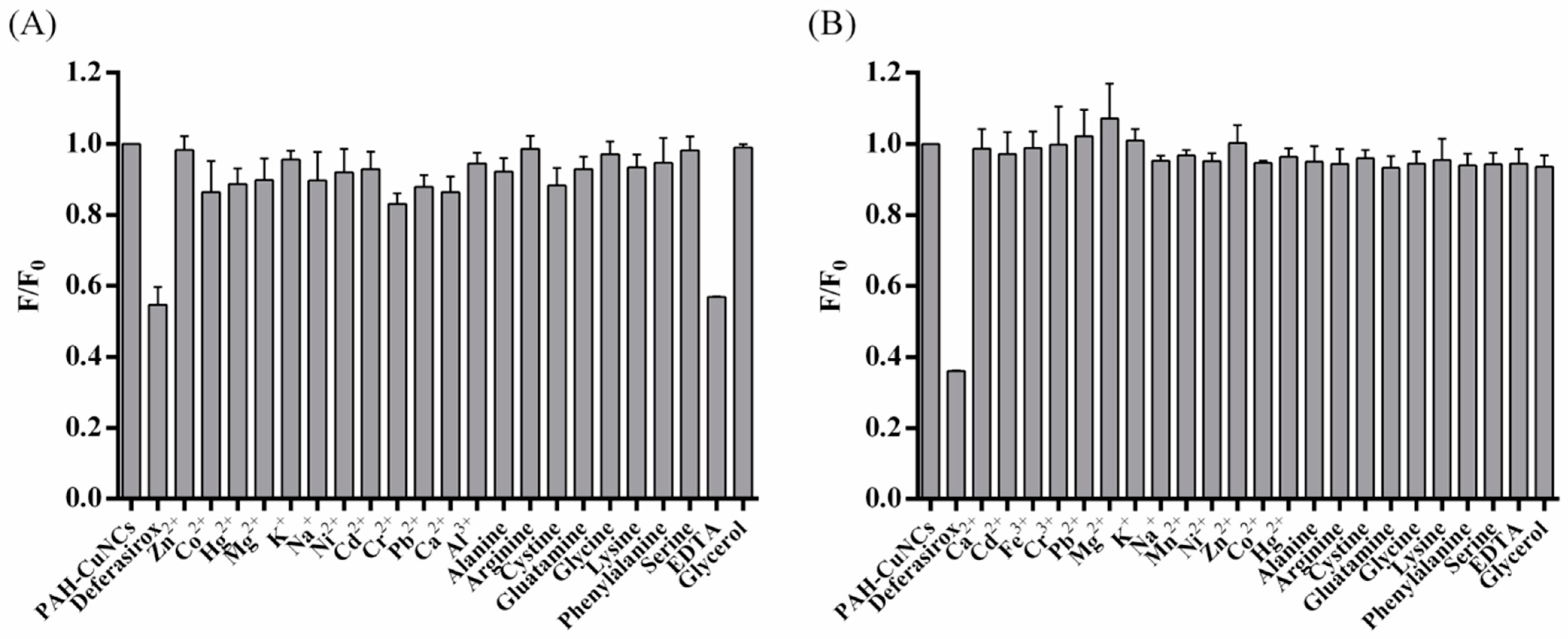 Pharmaceuticals 14 01314 g003