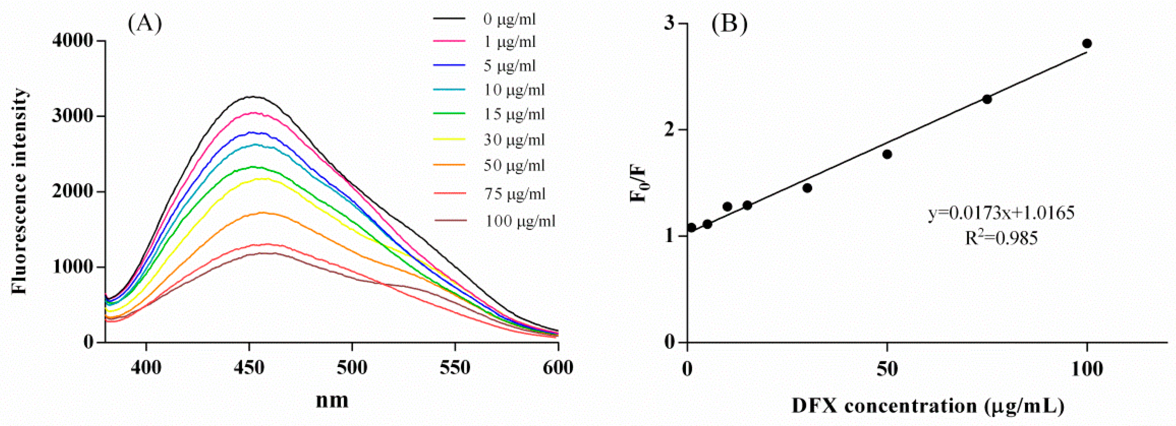 Pharmaceuticals 14 01314 g005