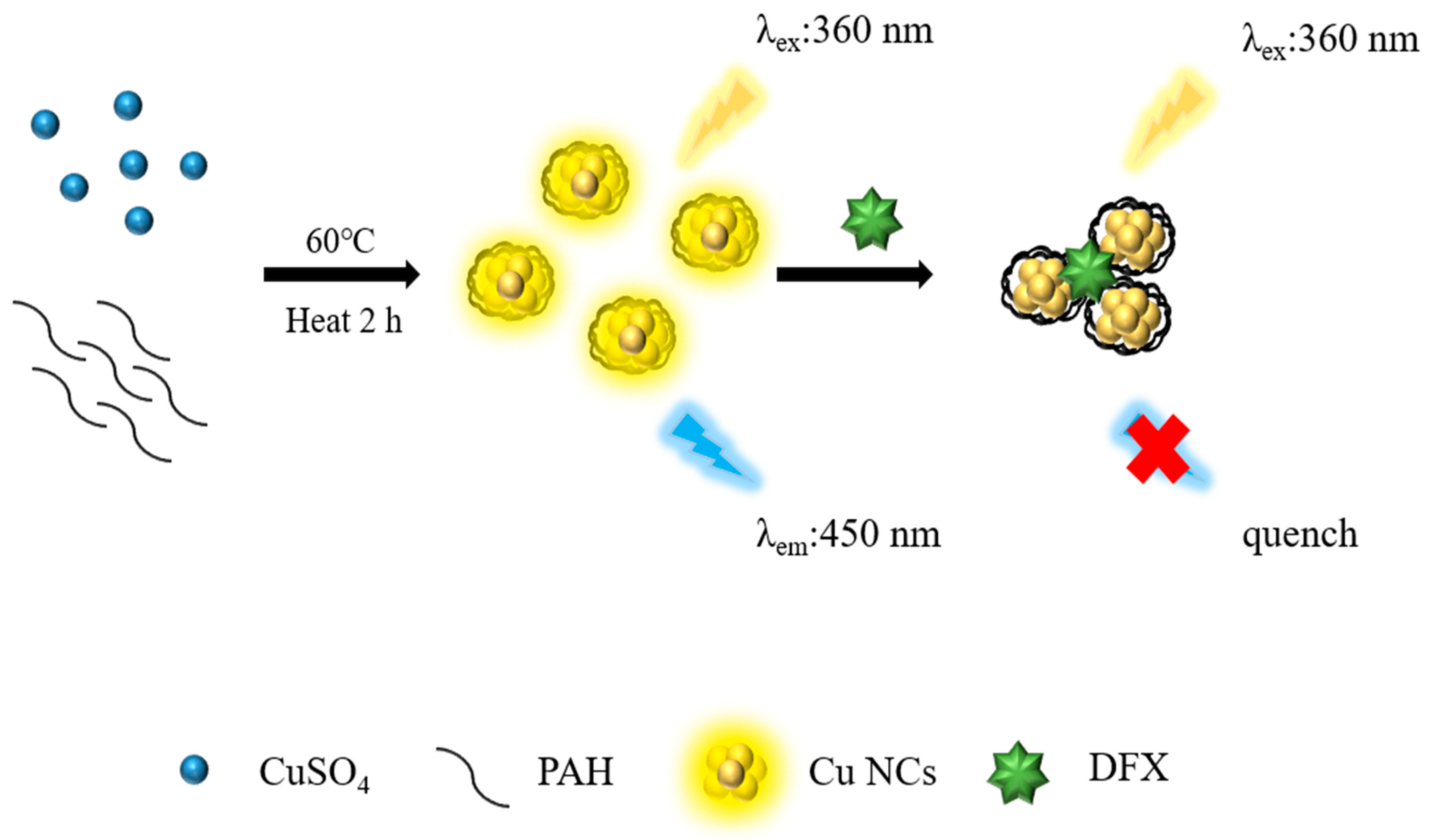 Pharmaceuticals 14 01314 sch001