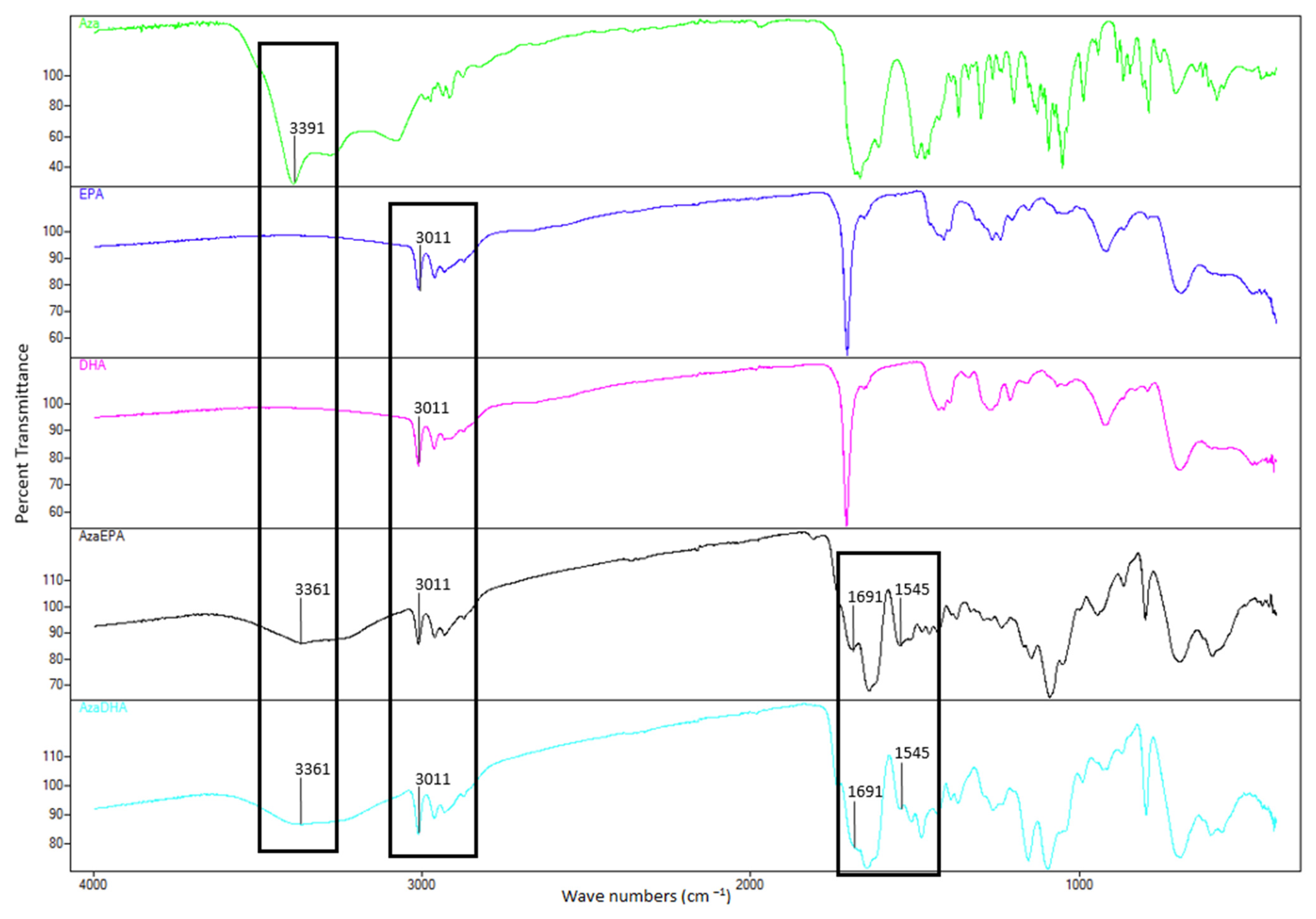 Pharmaceuticals 14 01317 g004 Pharmaceuticals 14 01317 g004