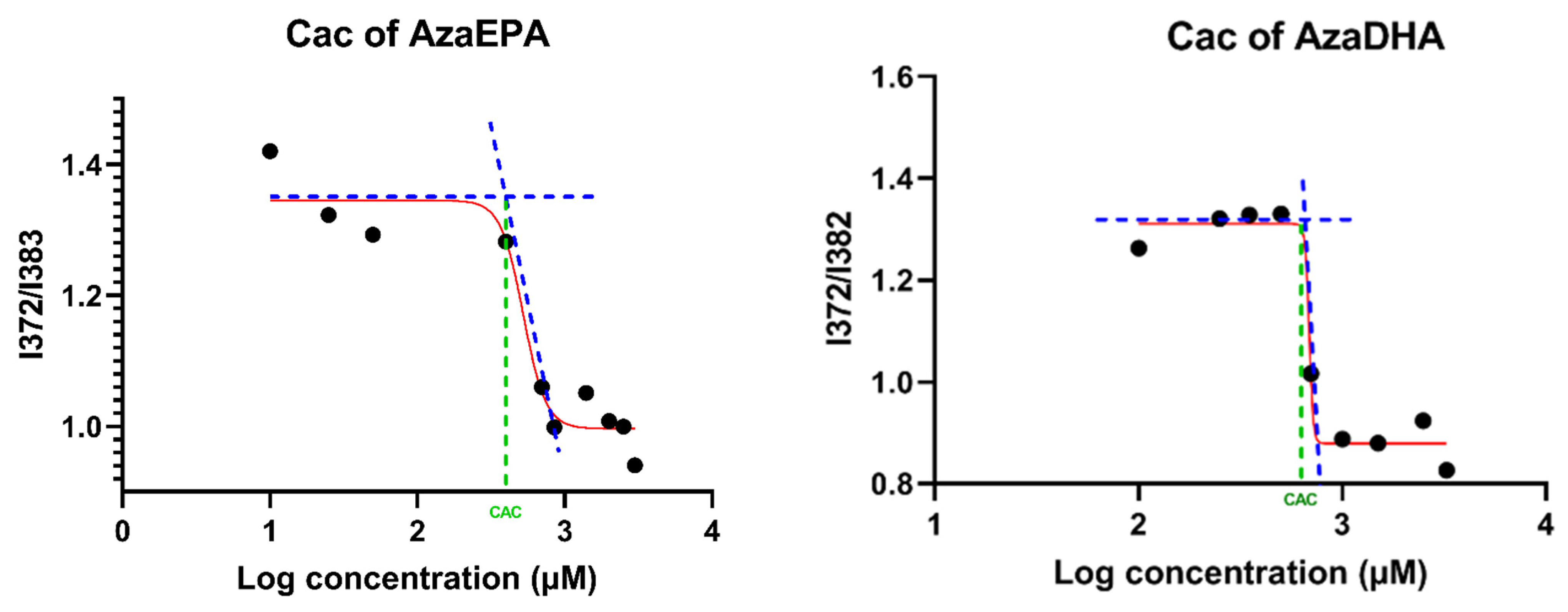 Pharmaceuticals 14 01317 g005 Pharmaceuticals 14 01317 g005