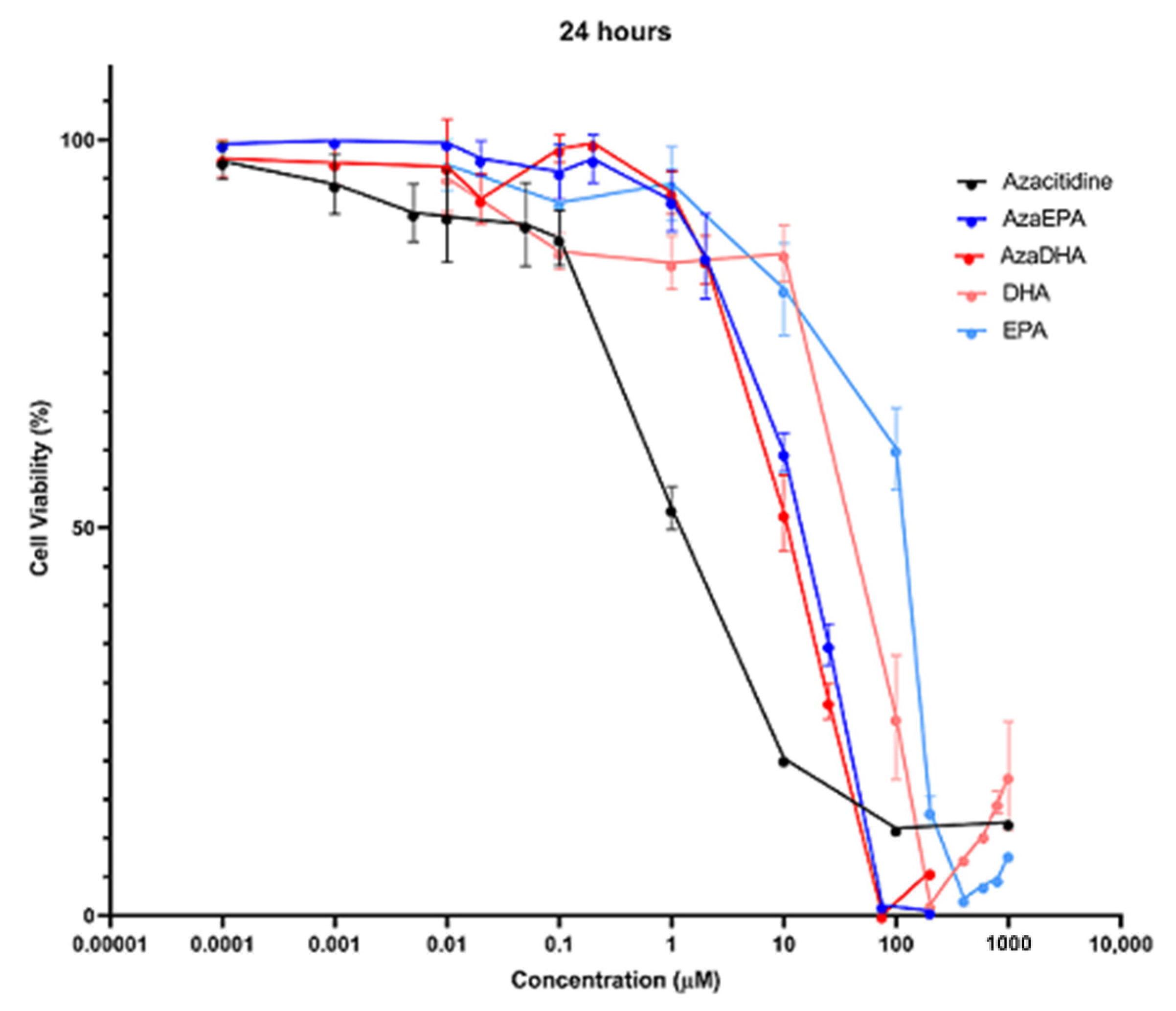 Pharmaceuticals 14 01317 g007 Pharmaceuticals 14 01317 g007