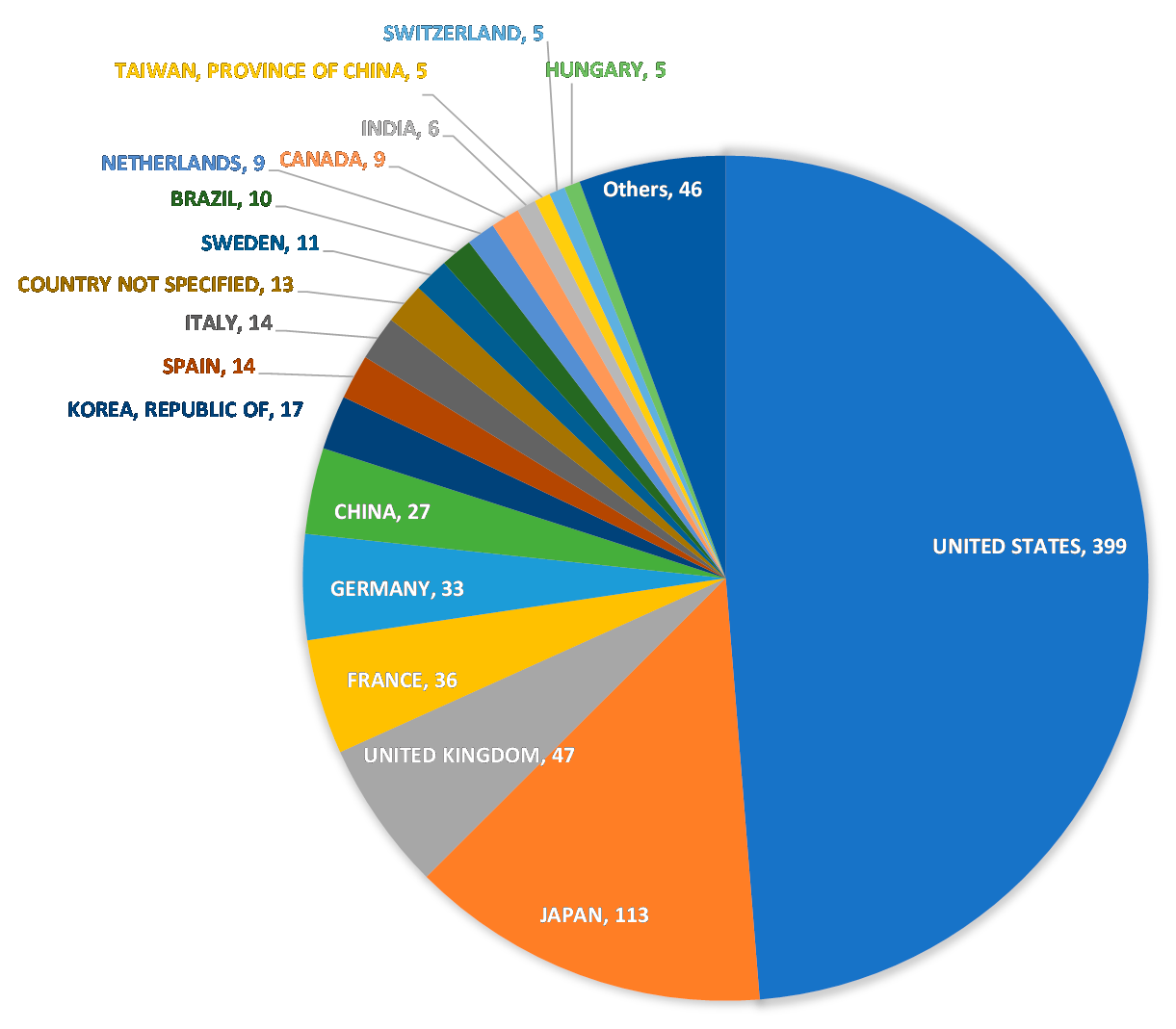Pharmaceuticals 15 00027 g001 Pharmaceuticals 15 00027 g001