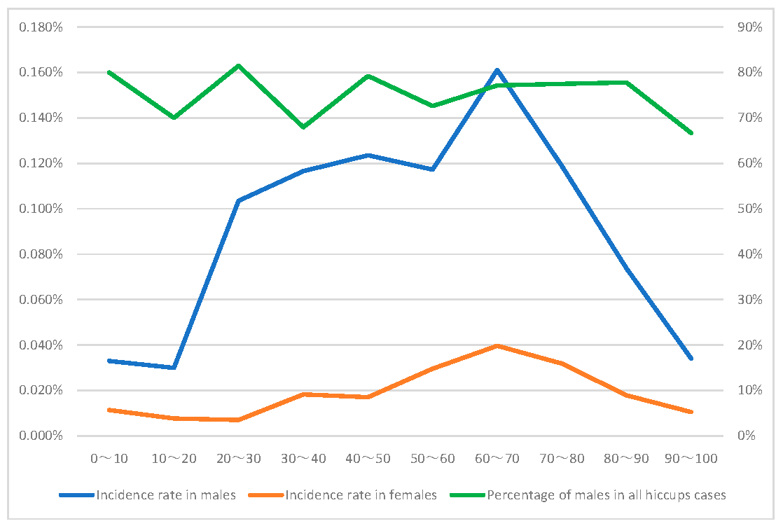 Pharmaceuticals 15 00027 g002 Pharmaceuticals 15 00027 g002