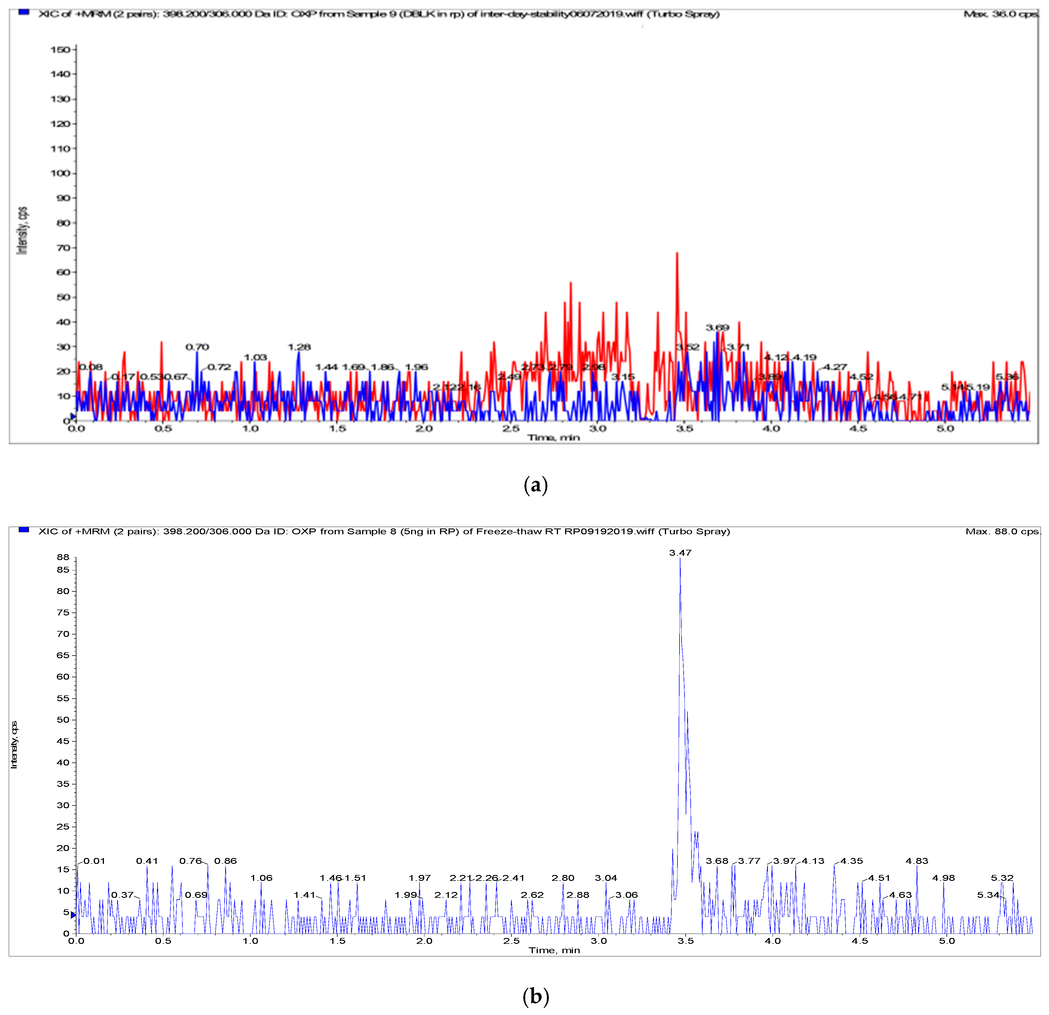 Pharmaceuticals 15 00052 g003a