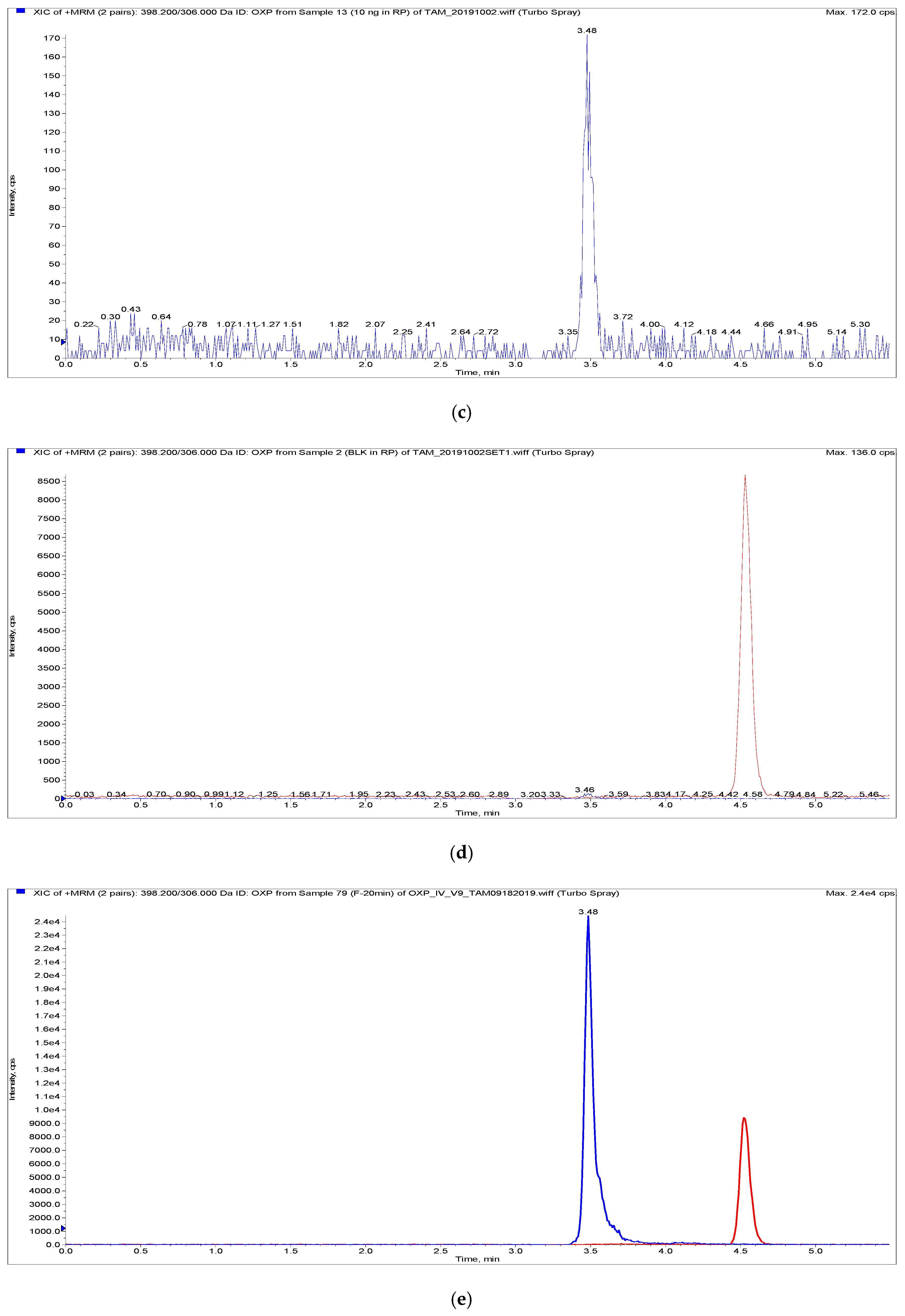 Pharmaceuticals 15 00052 g003b
