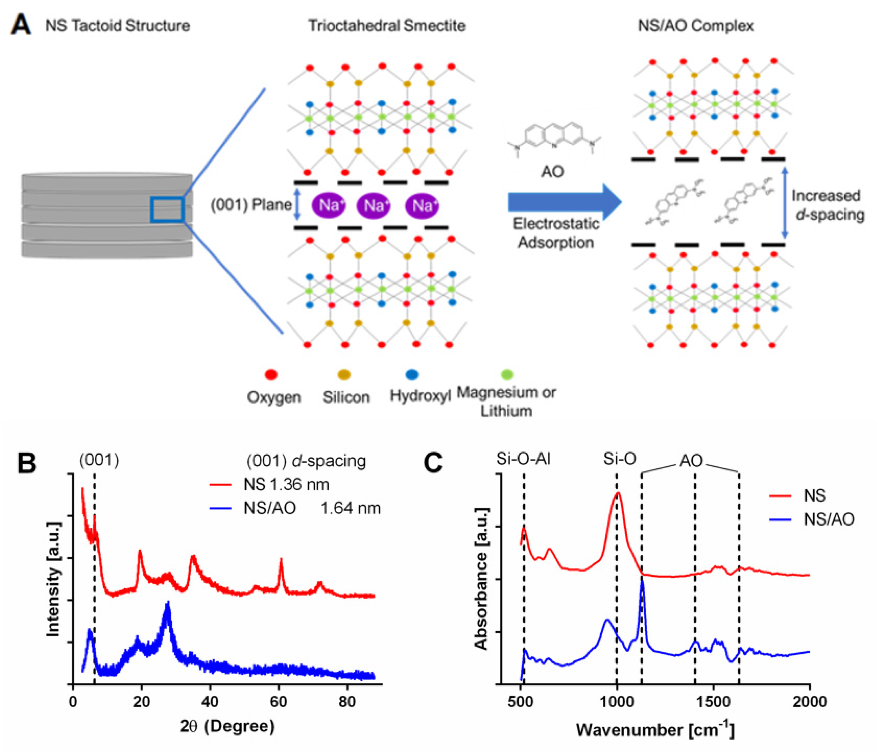 Pharmaceuticals 15 00056 g001