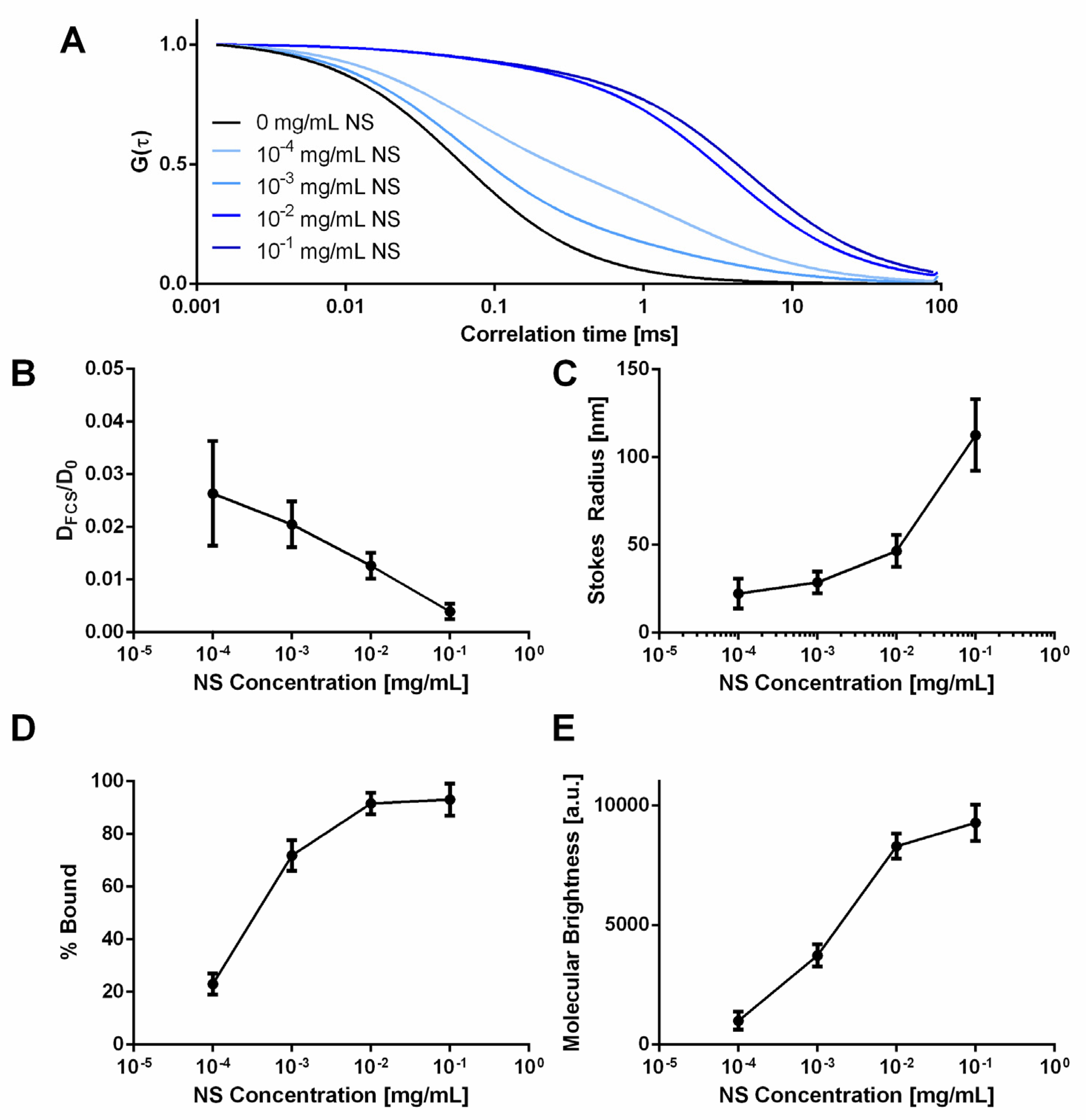 Pharmaceuticals 15 00056 g003