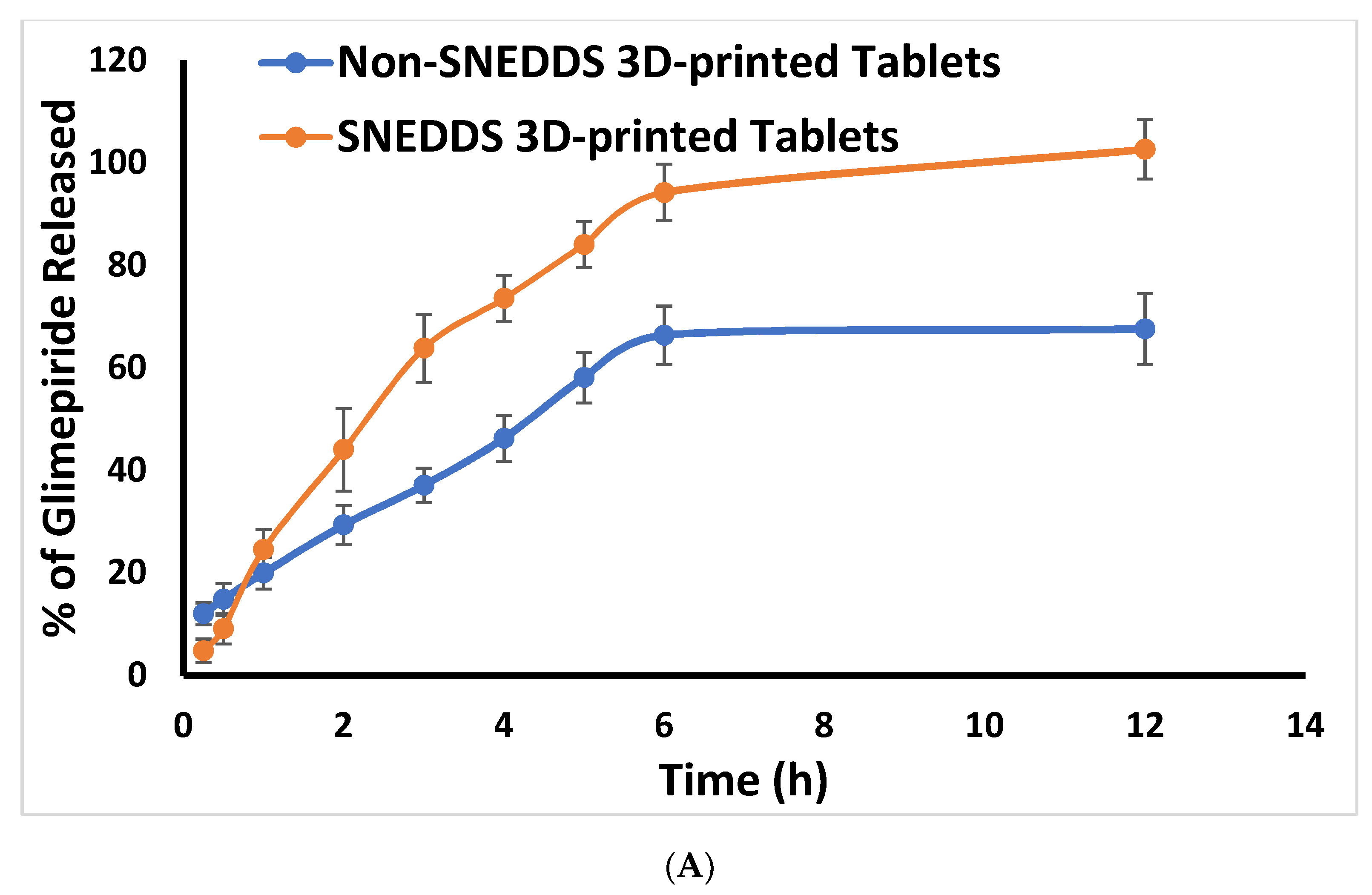 Pharmaceuticals 15 00068 g002a