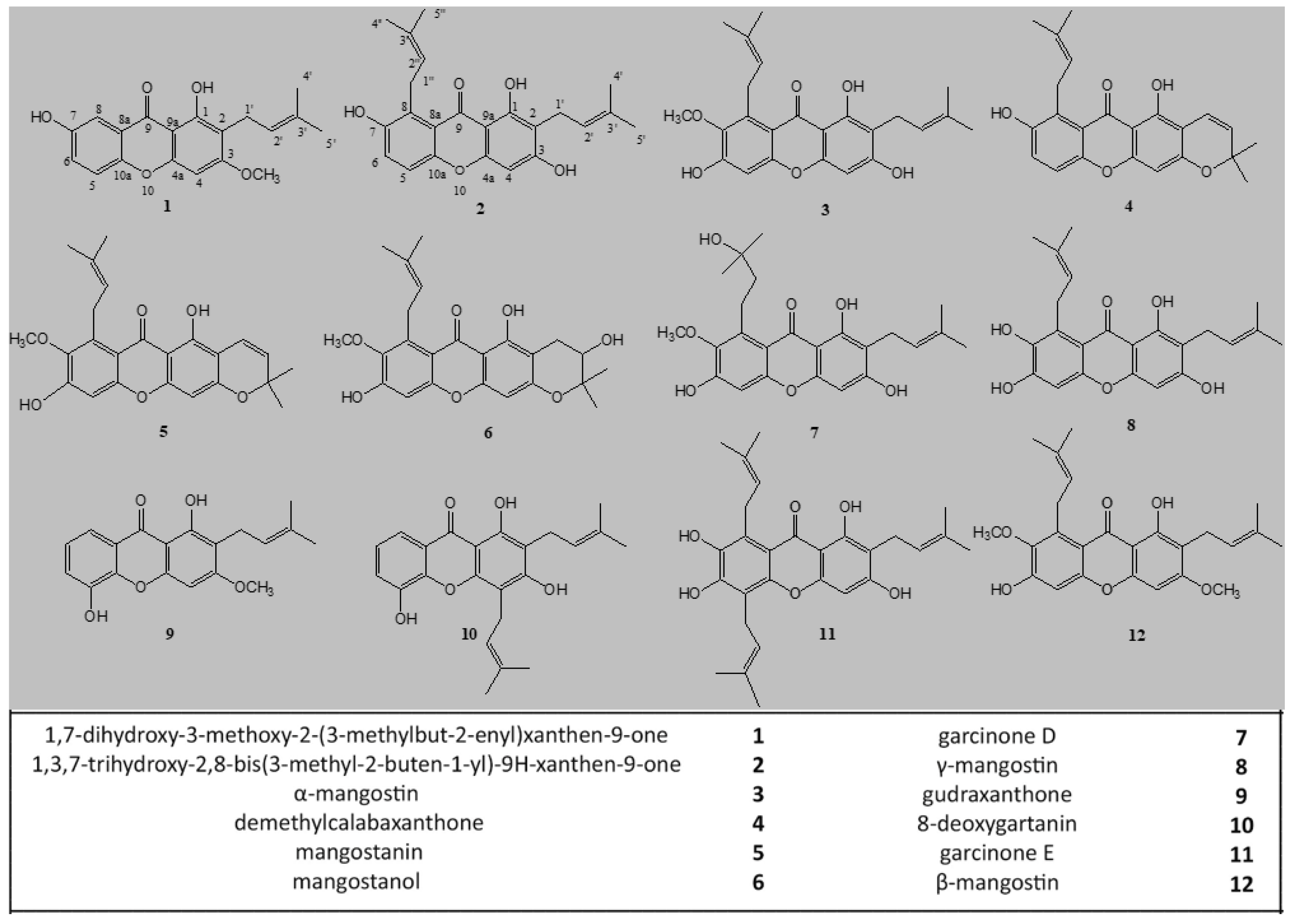 Pharmaceuticals 15 00084 g001 Pharmaceuticals 15 00084 g001