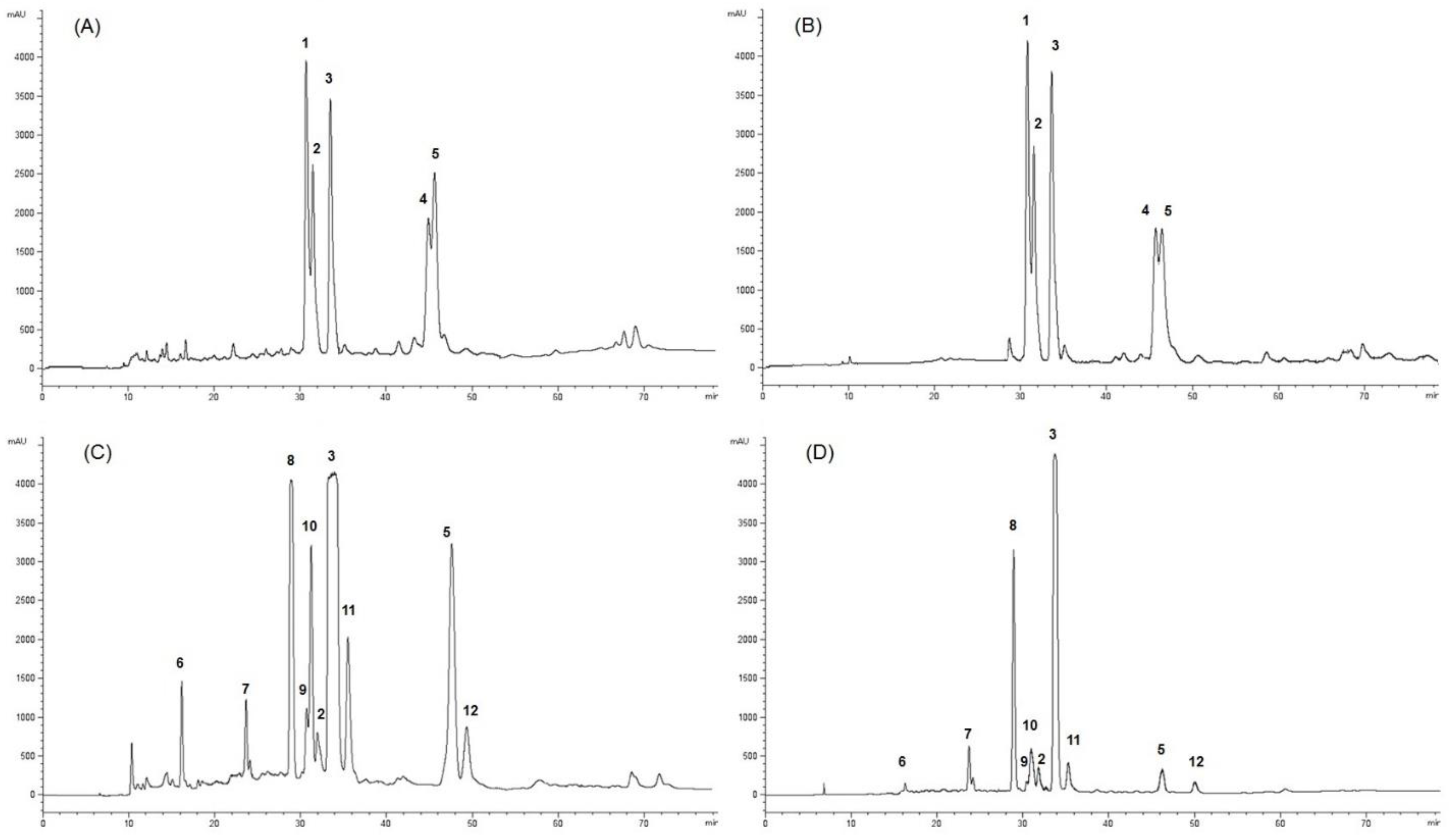 Pharmaceuticals 15 00084 g002 Pharmaceuticals 15 00084 g002