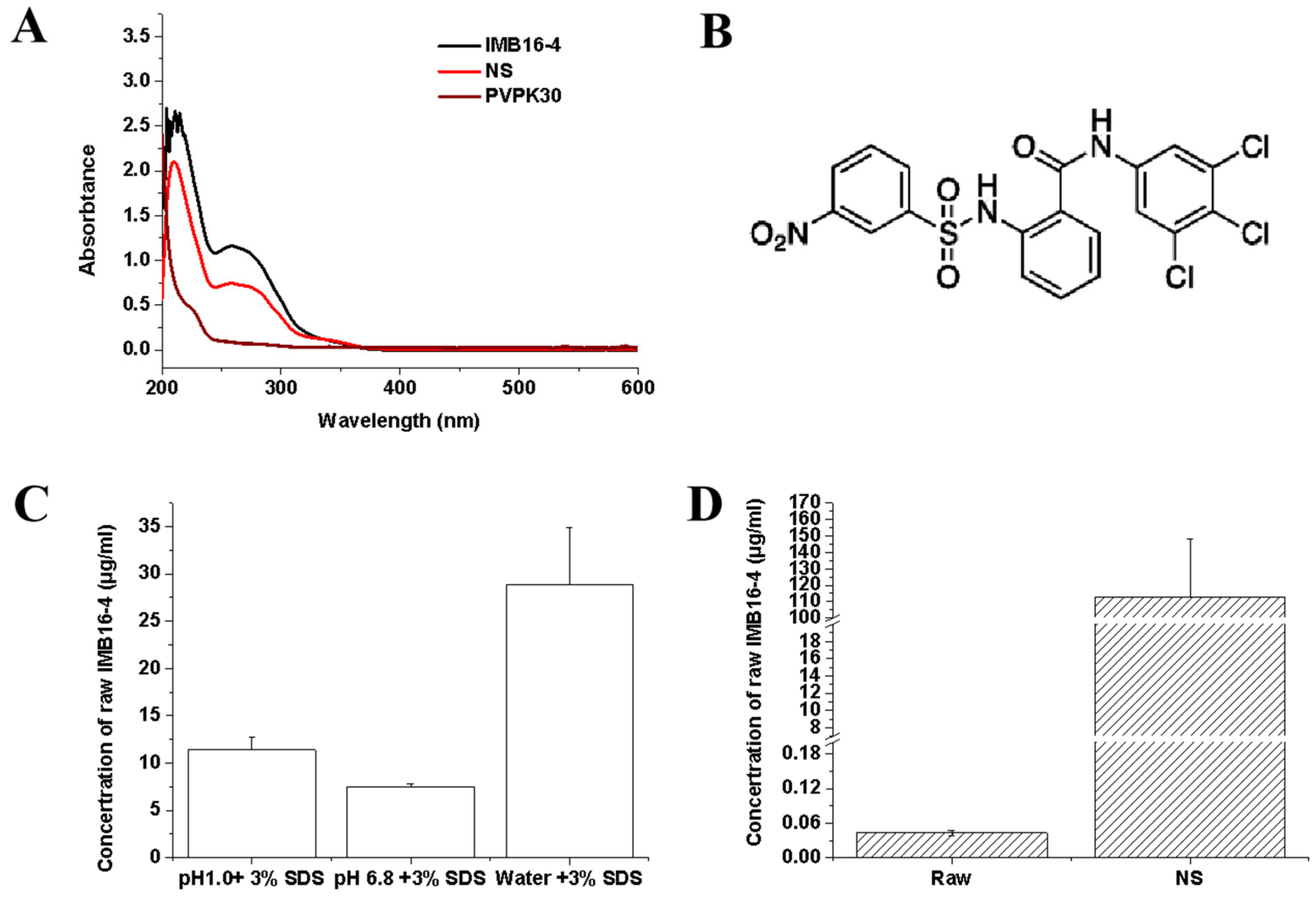 Pharmaceuticals 15 00085 g003 Pharmaceuticals 15 00085 g003