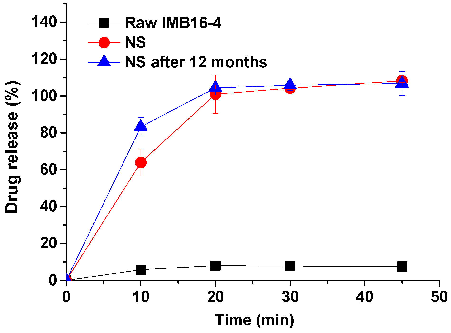 Pharmaceuticals 15 00085 g004 Pharmaceuticals 15 00085 g004