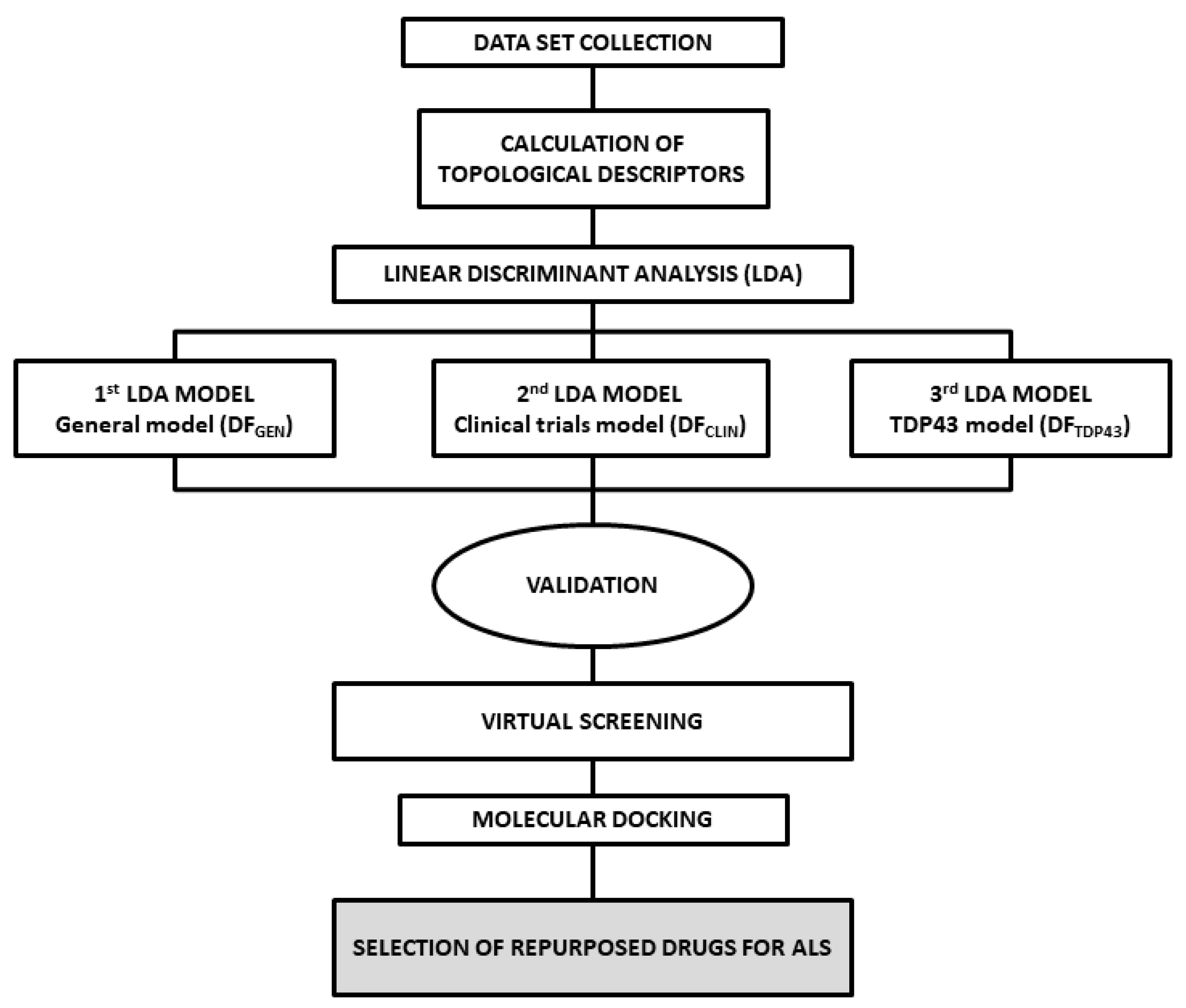 Pharmaceuticals 15 00094 g008