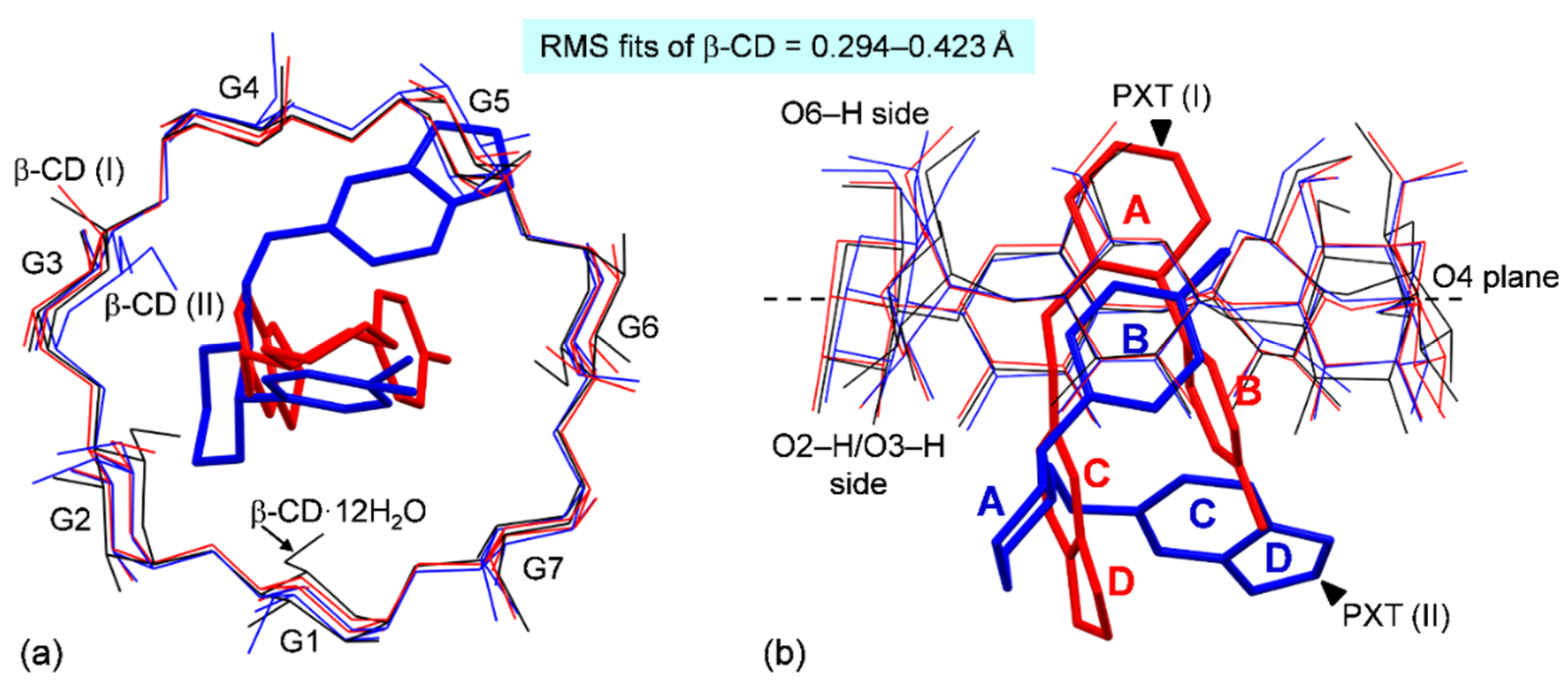 Pharmaceuticals 15 00098 g003