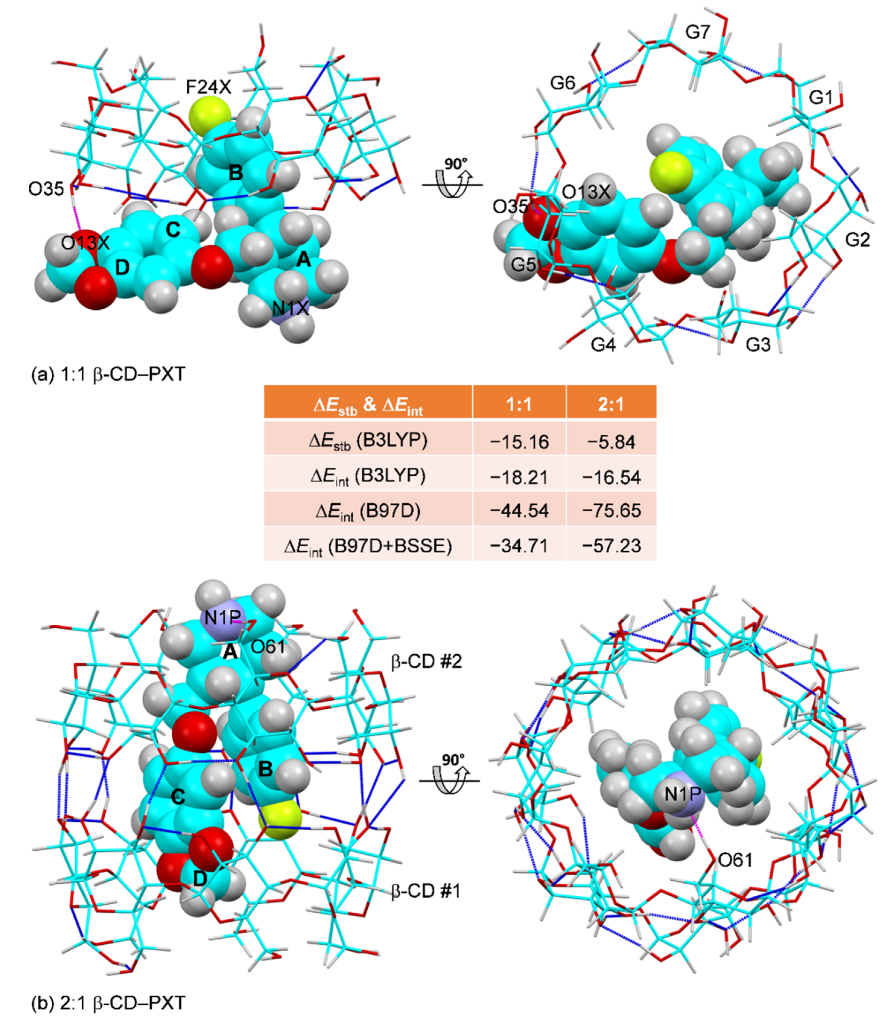Pharmaceuticals 15 00098 g006