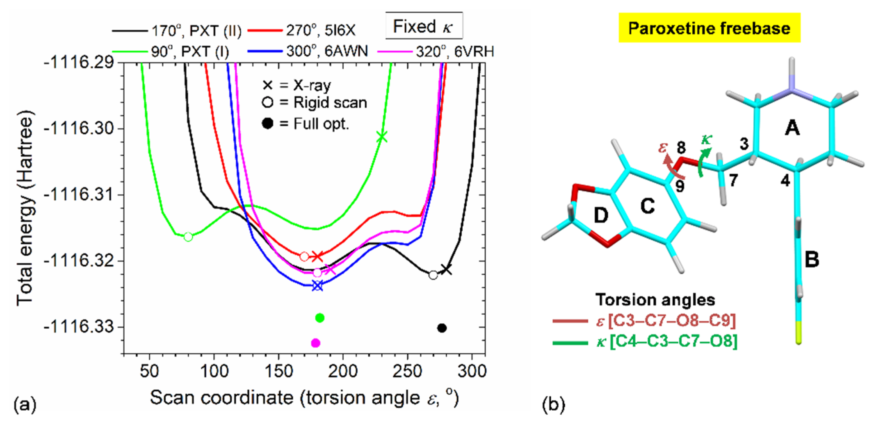 Pharmaceuticals 15 00098 g008