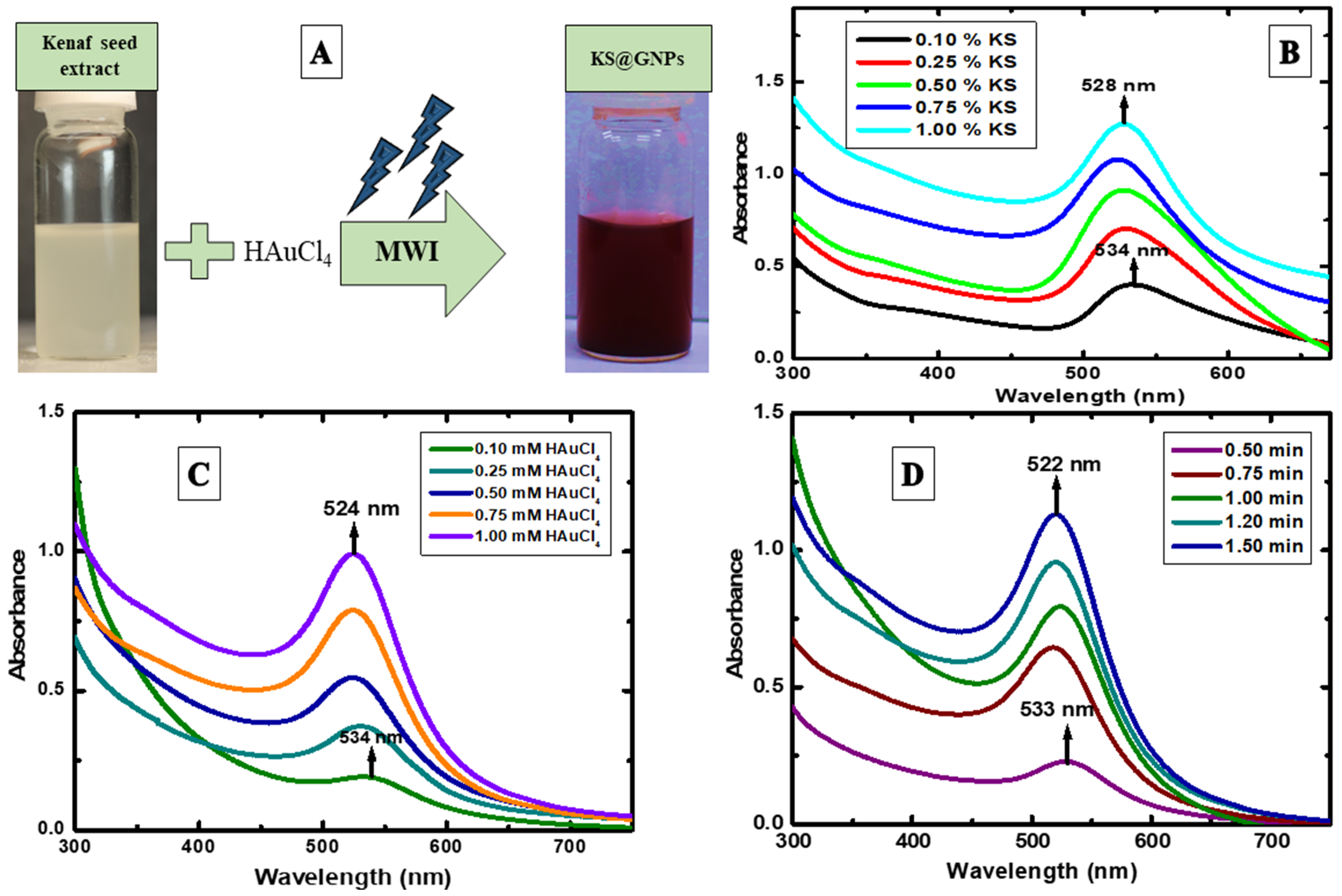 Pharmaceuticals 15 00111 g002