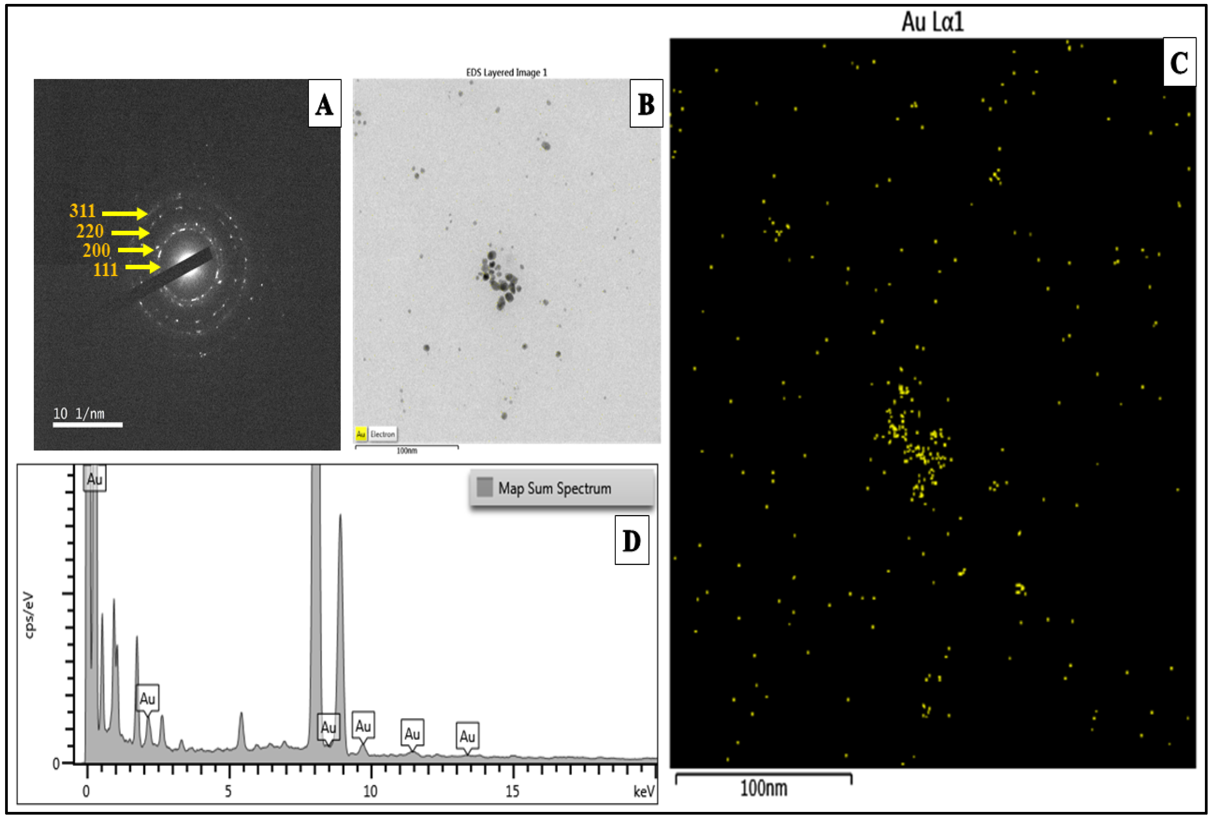 Pharmaceuticals 15 00111 g004