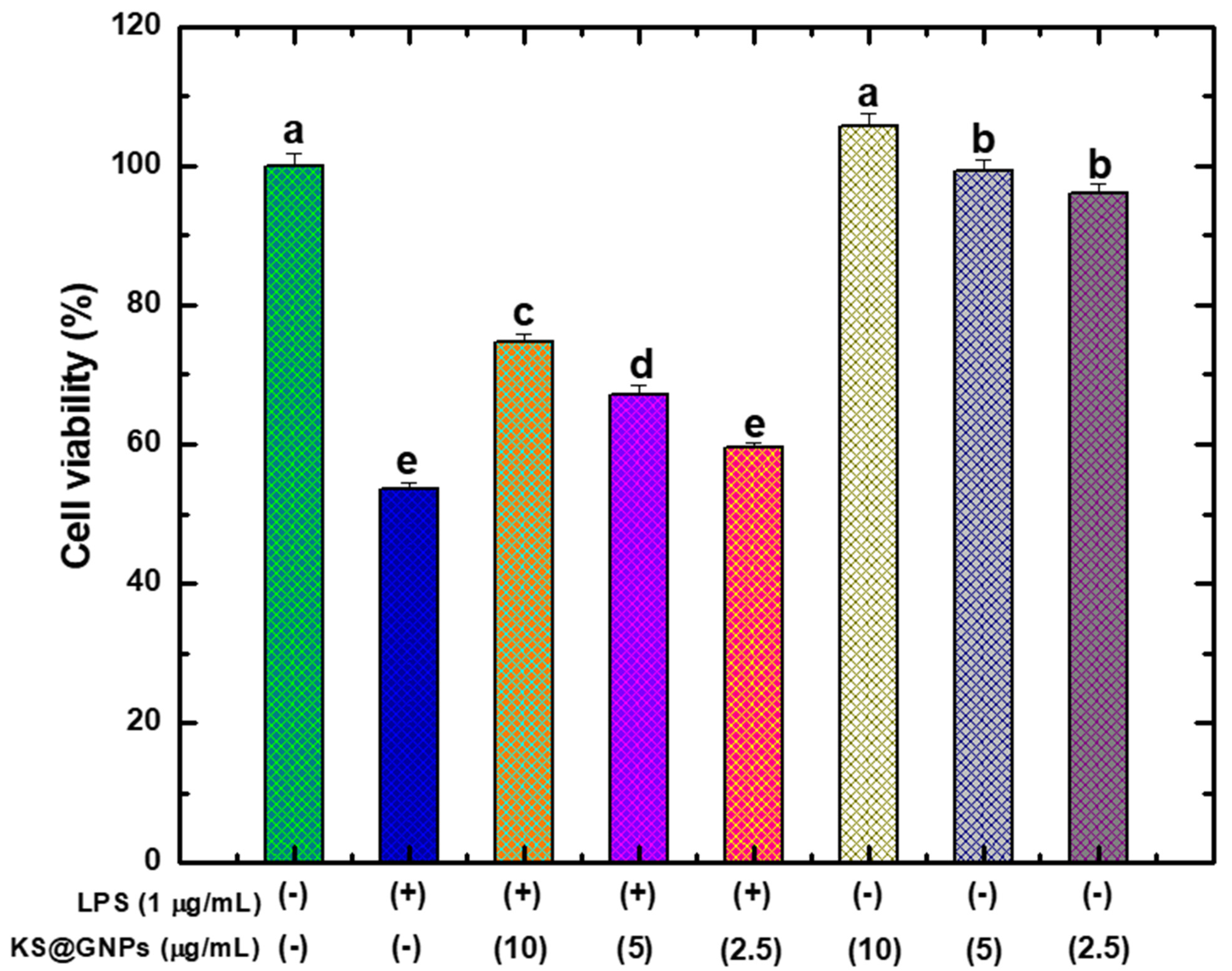 Pharmaceuticals 15 00111 g006