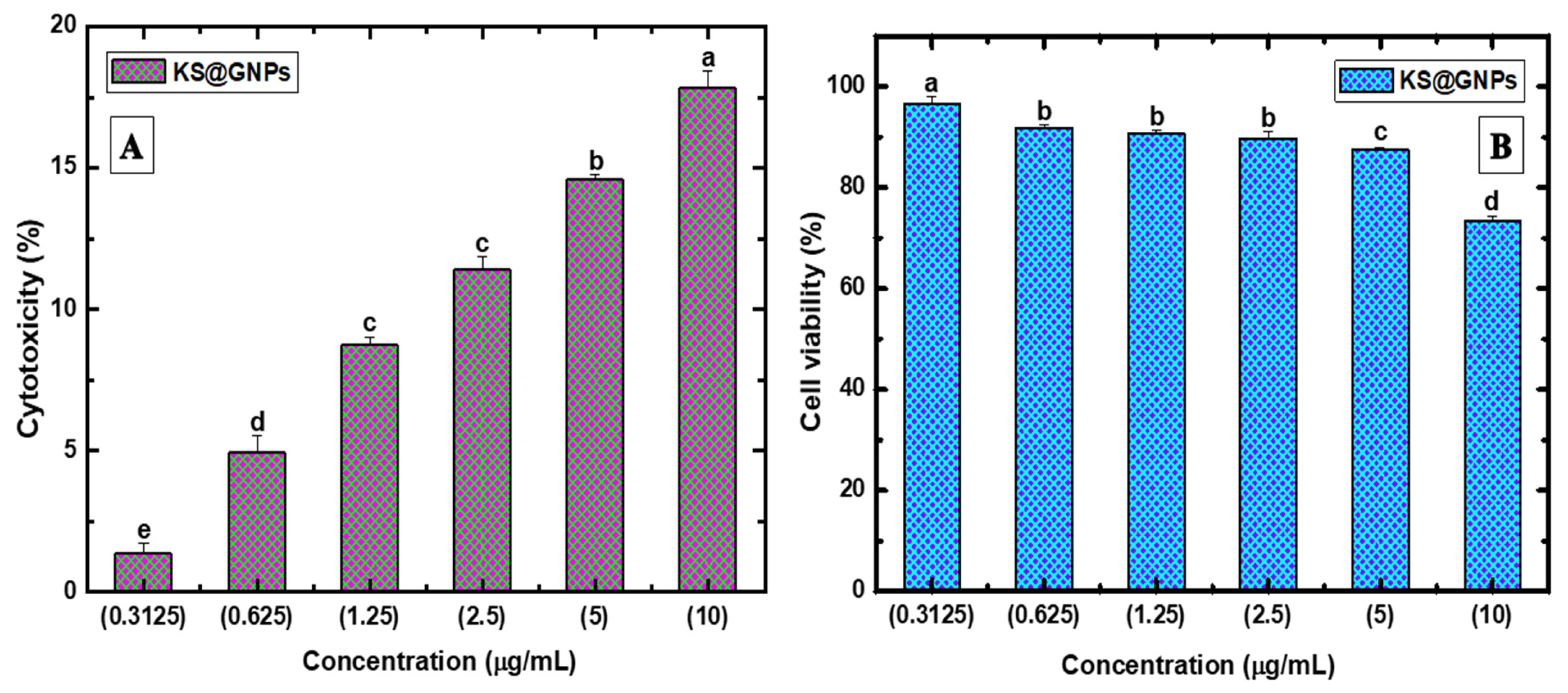 Pharmaceuticals 15 00111 g007a