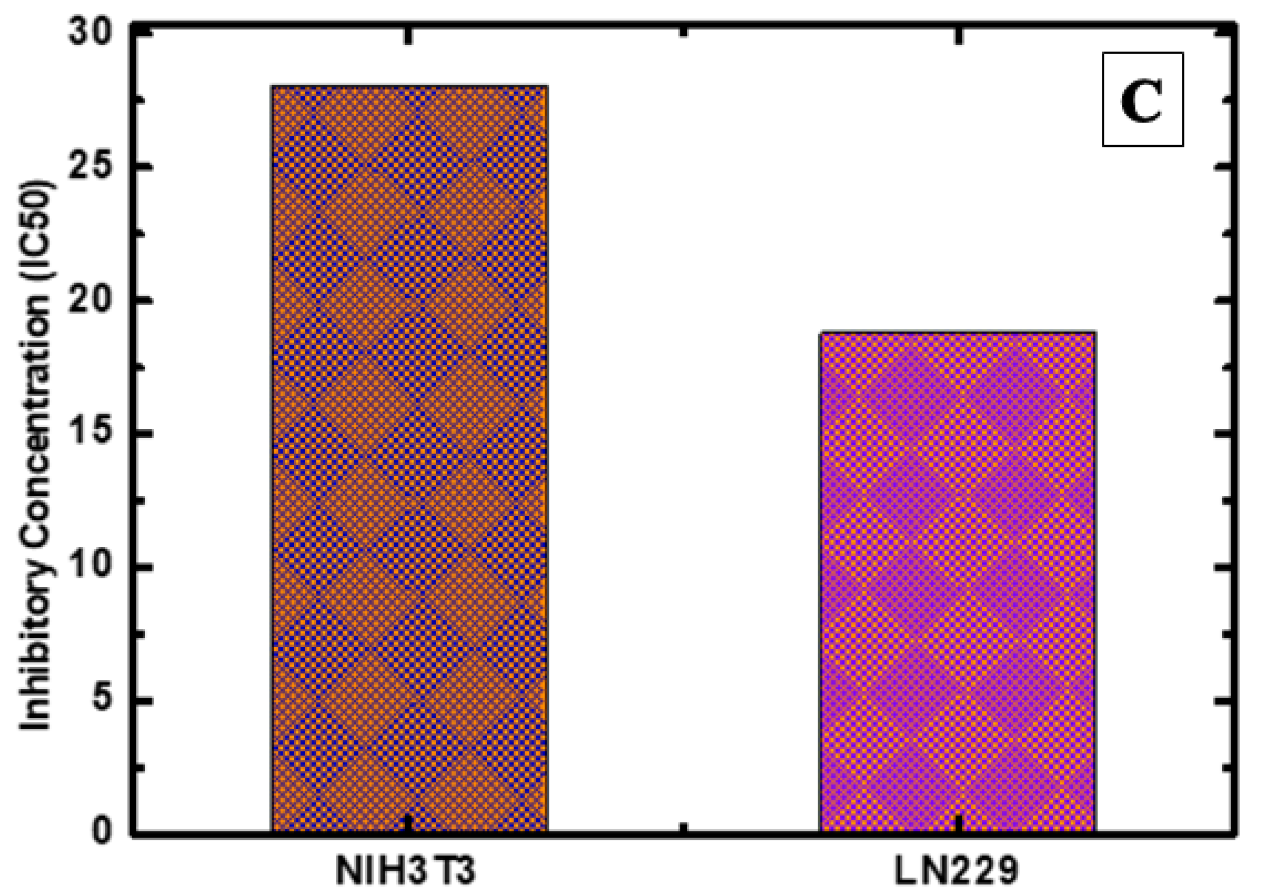 Pharmaceuticals 15 00111 g007b