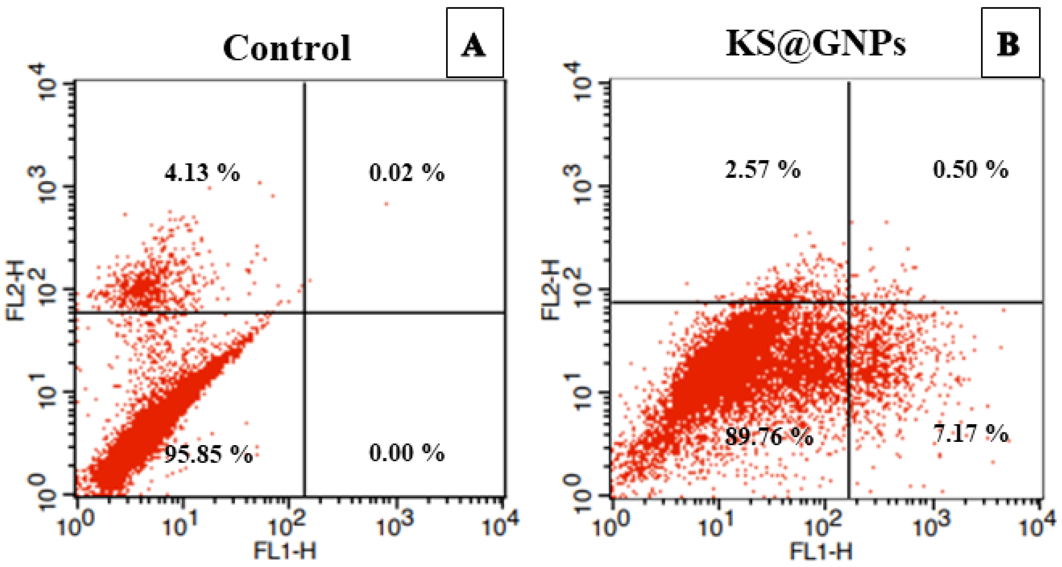 Pharmaceuticals 15 00111 g010