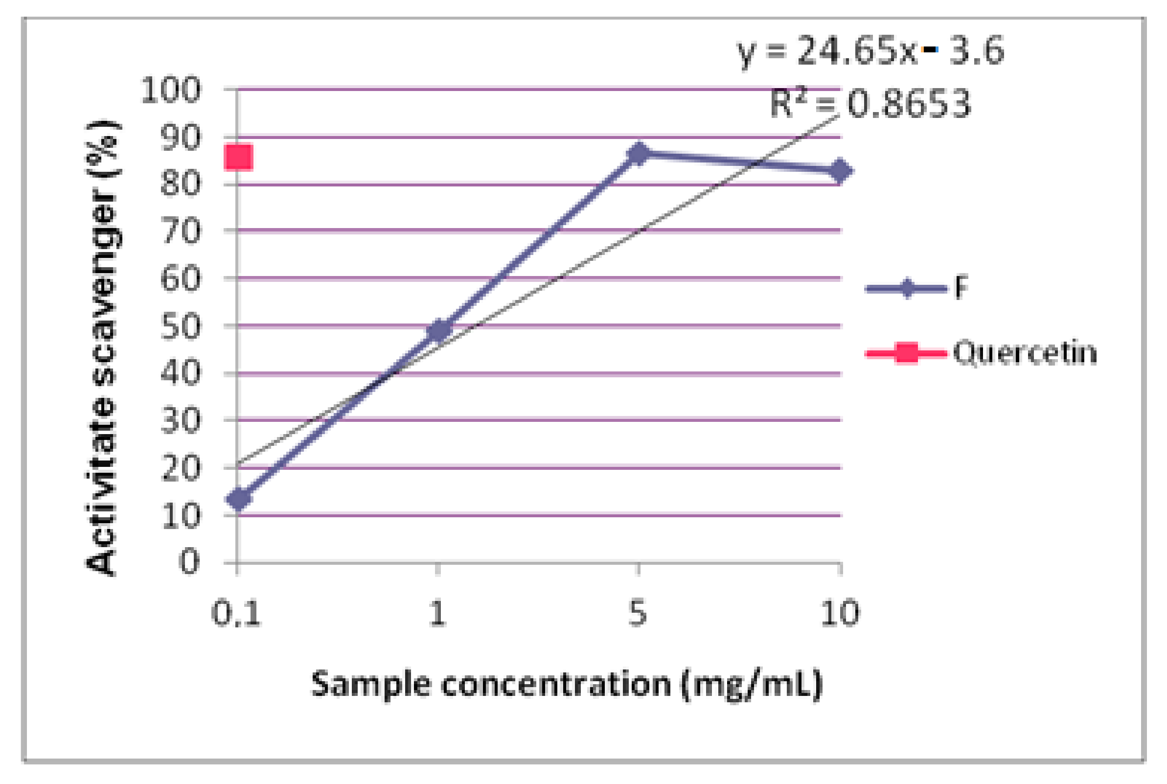 Pharmaceuticals 15 00114 g005