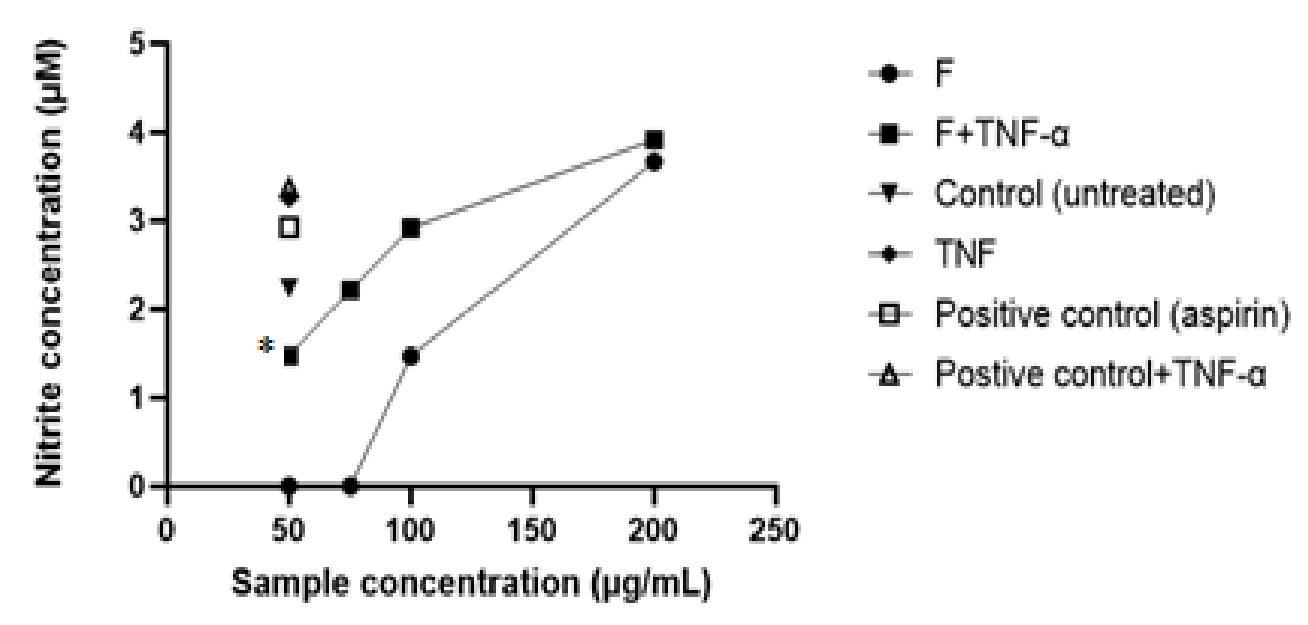Pharmaceuticals 15 00114 g006