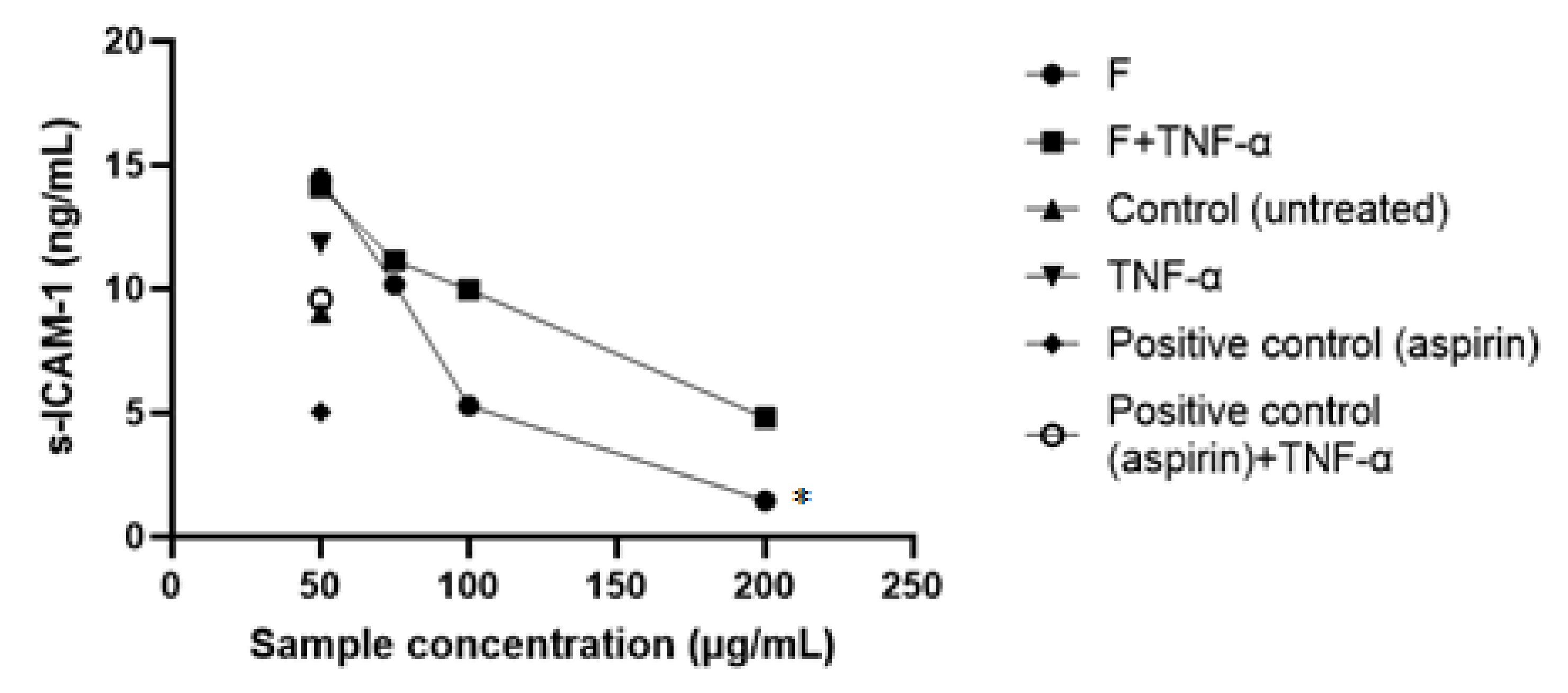 Pharmaceuticals 15 00114 g007