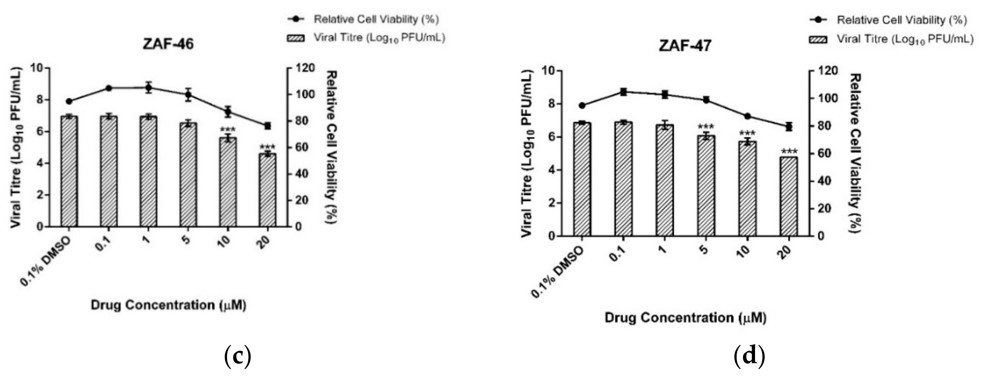 Pharmaceuticals 15 00115 g002b